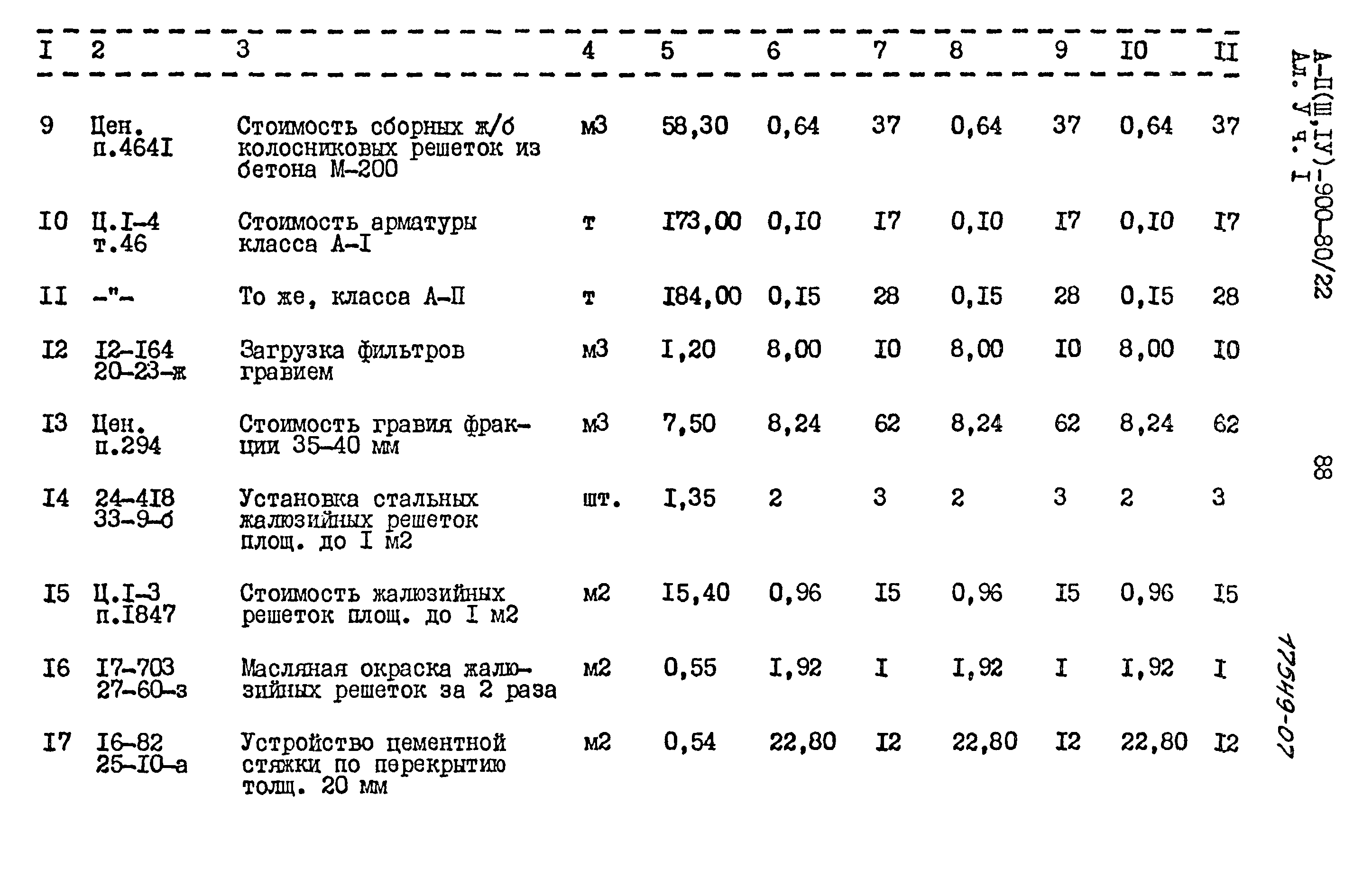 Типовой проект А-II,III,IV-900-80/22