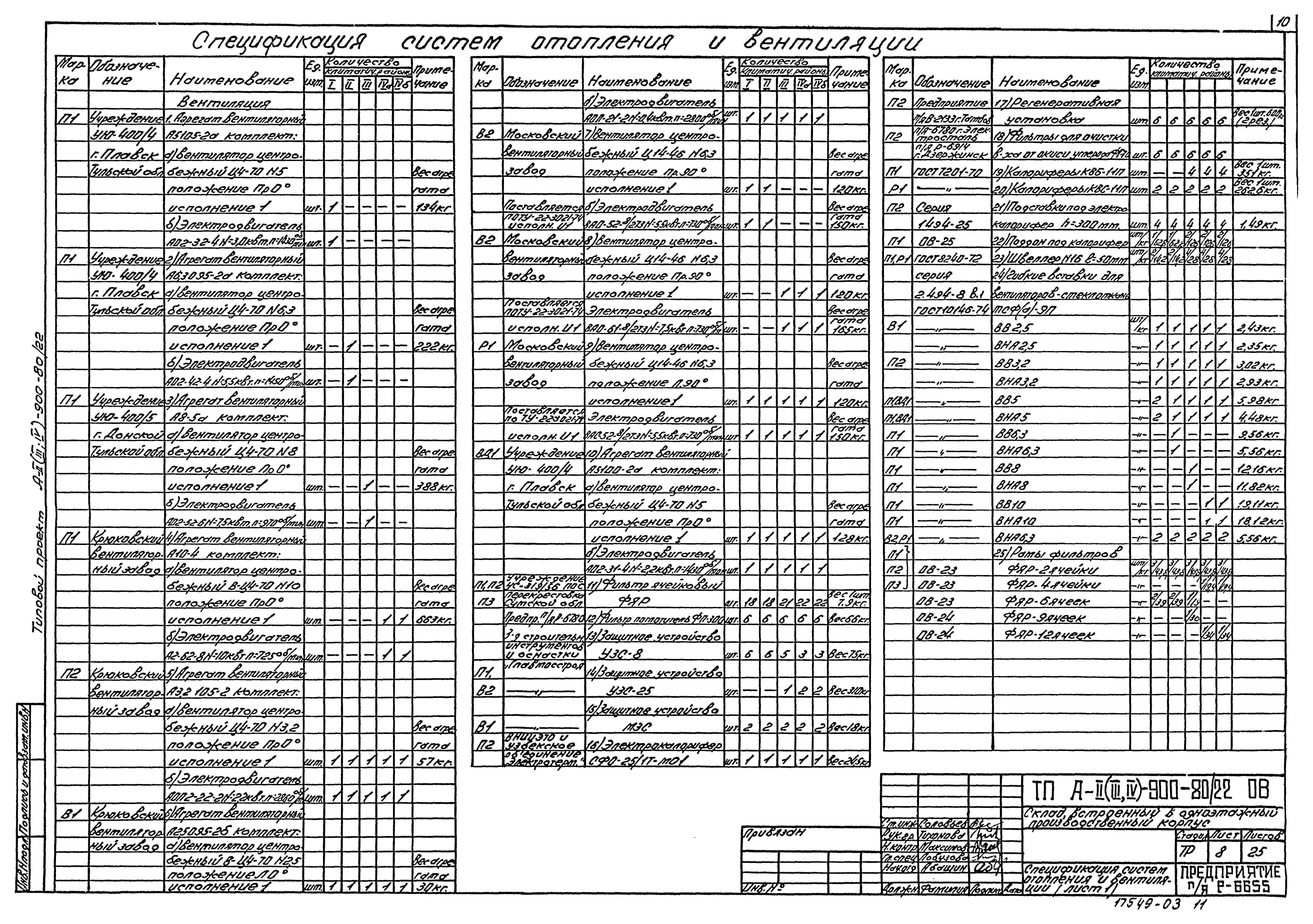 Типовой проект А-II,III,IV-900-80/22