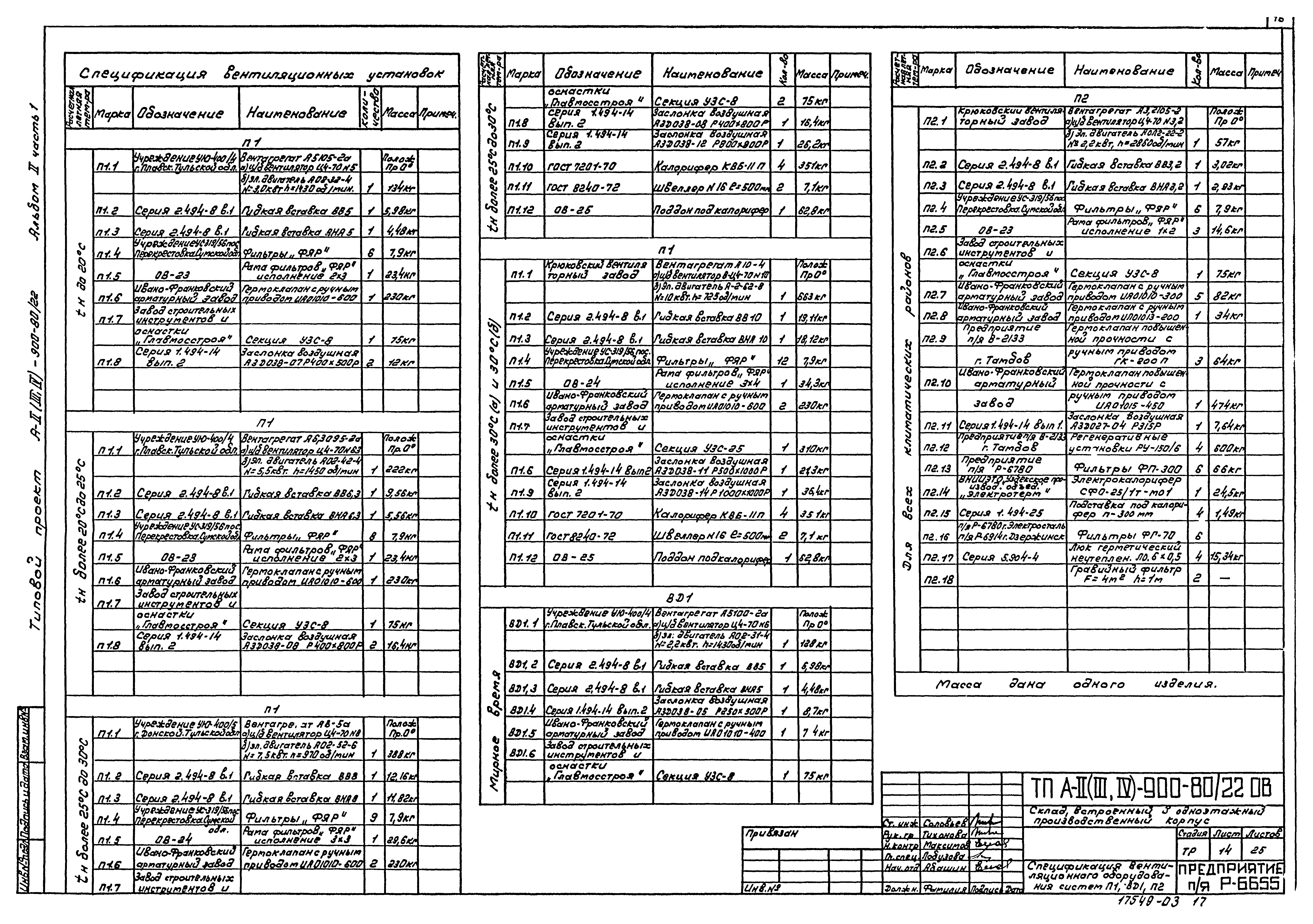 Типовой проект А-II,III,IV-900-80/22