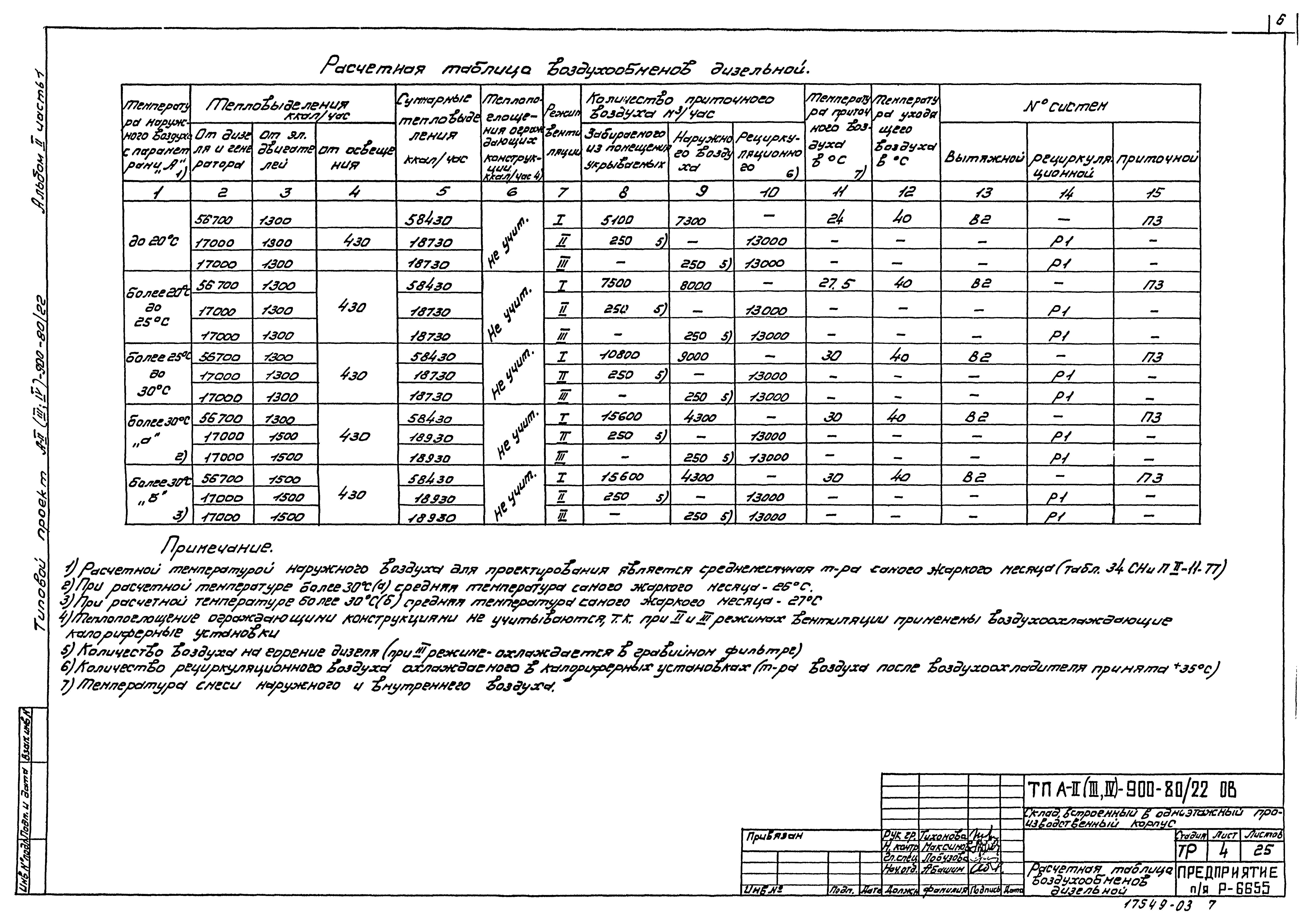 Типовой проект А-II,III,IV-900-80/22