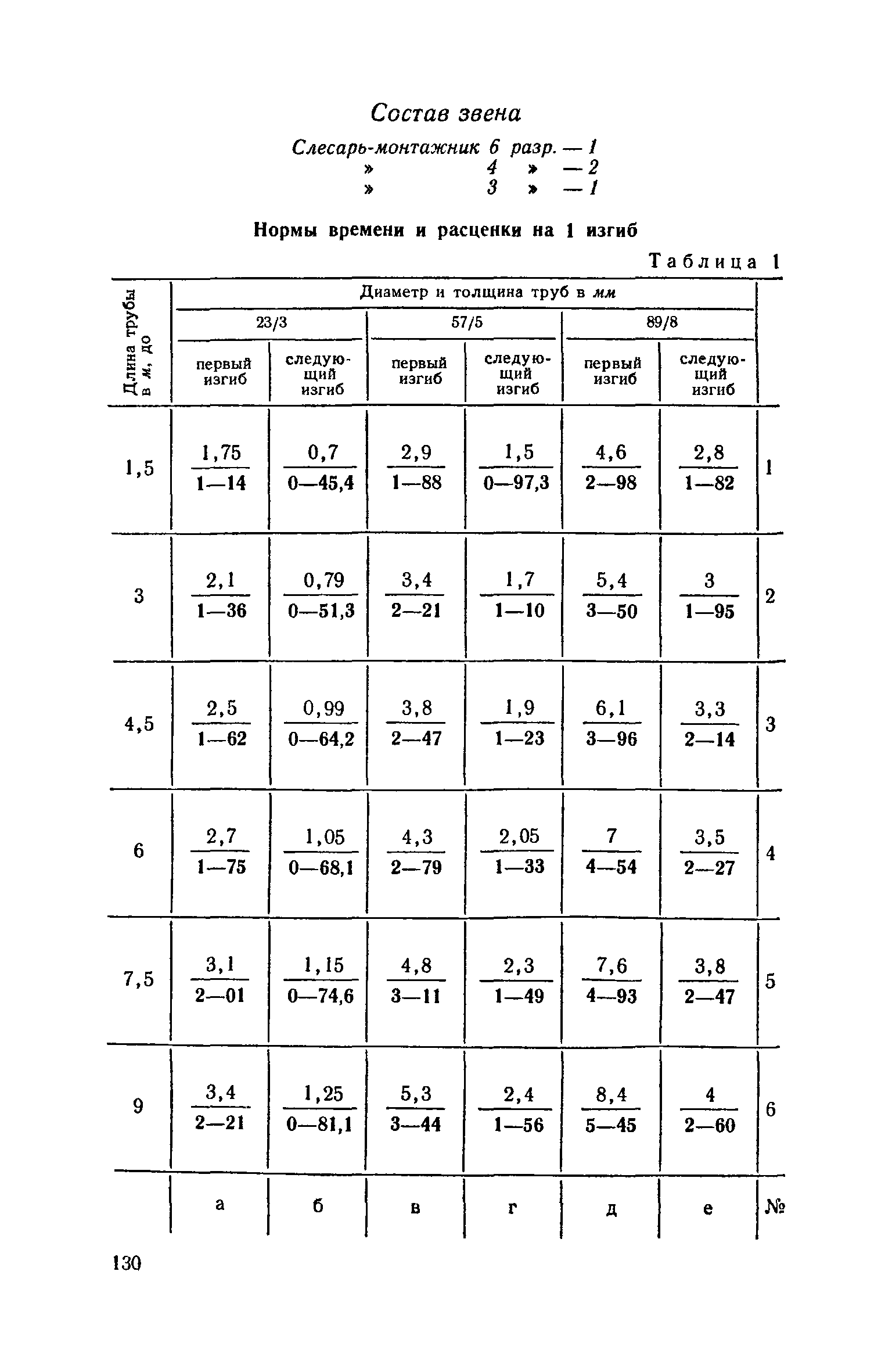 ЕНиР 5-2