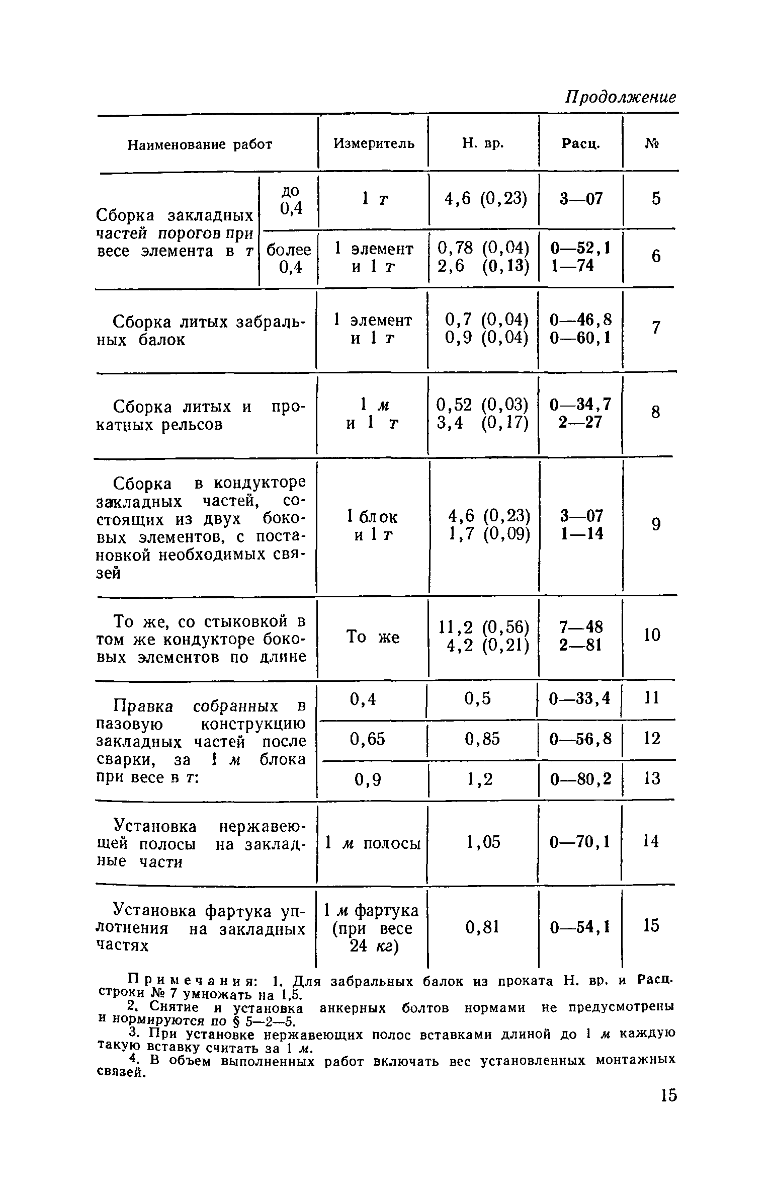 ЕНиР 5-2