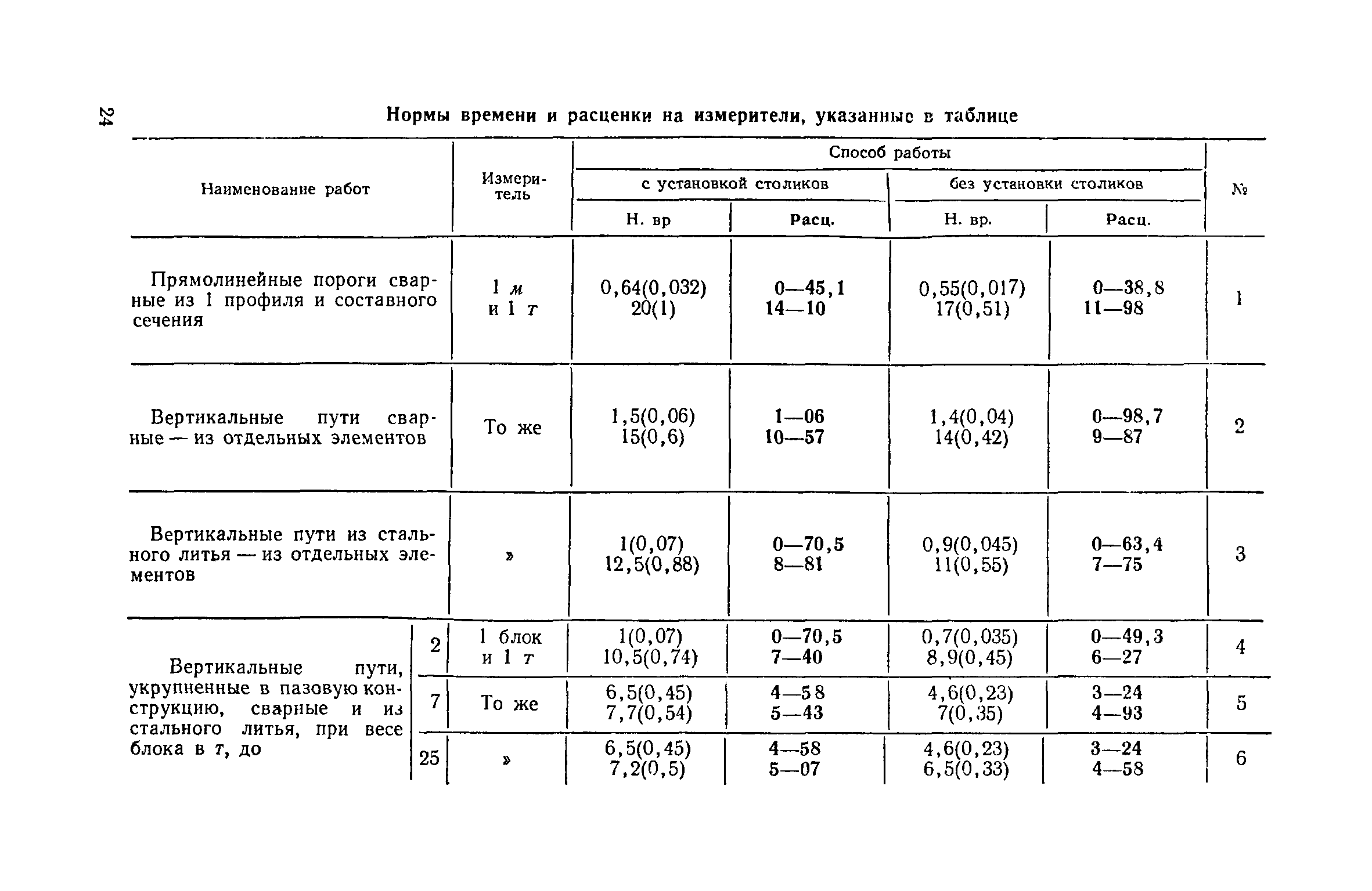 ЕНиР 5-2