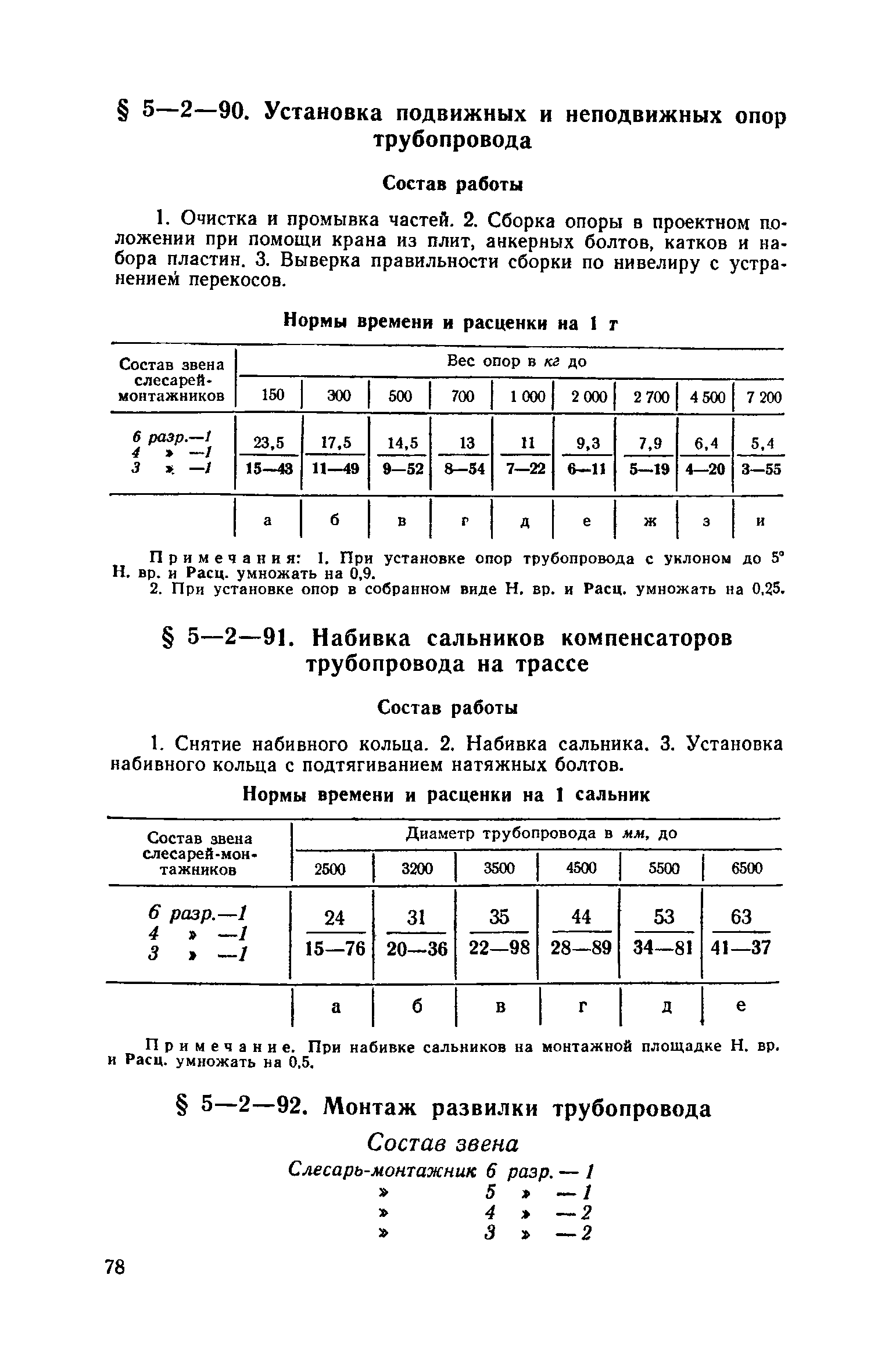 ЕНиР 5-2