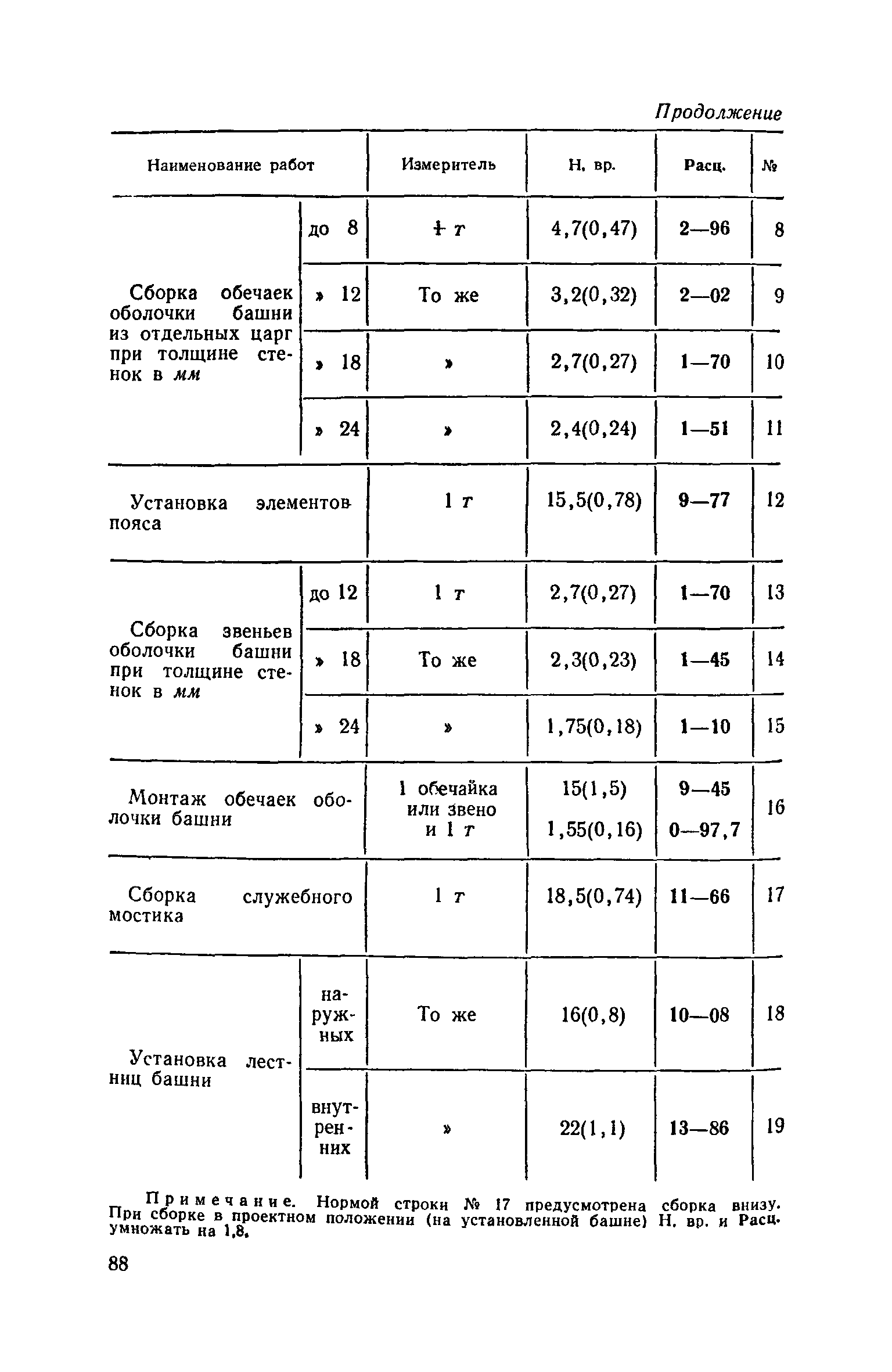 ЕНиР 5-2