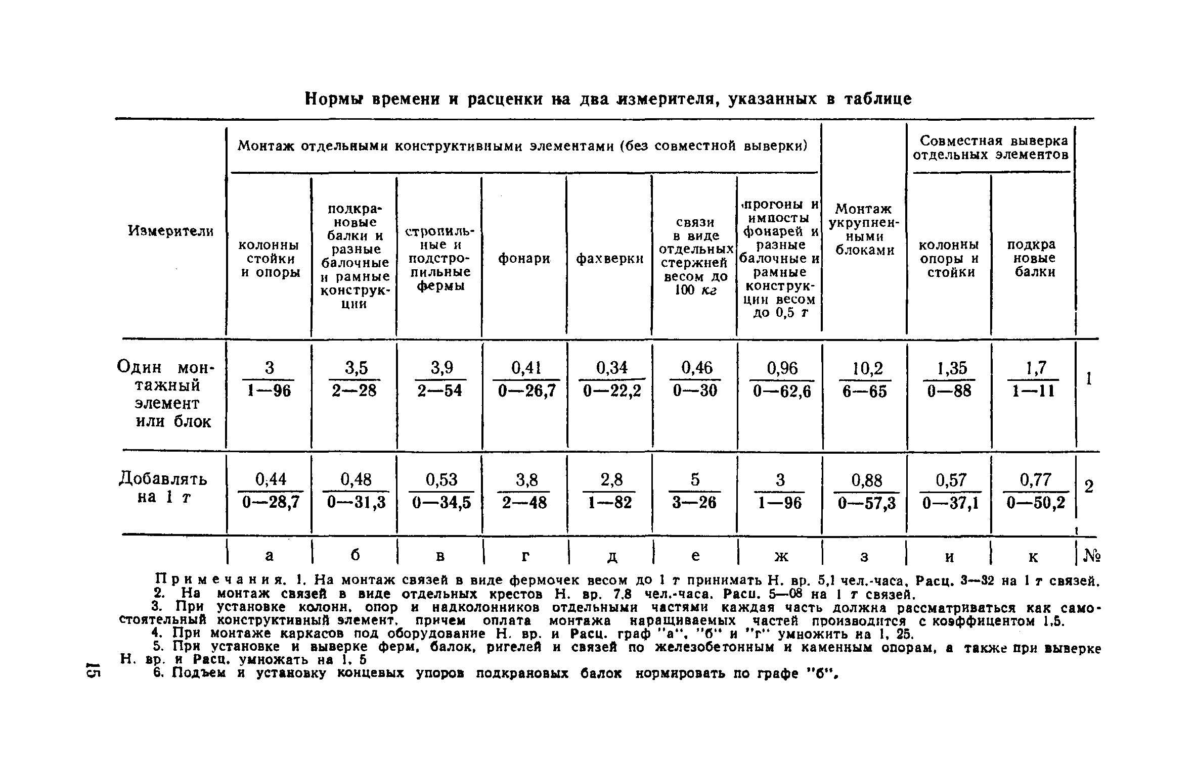 ЕНиР 5-1