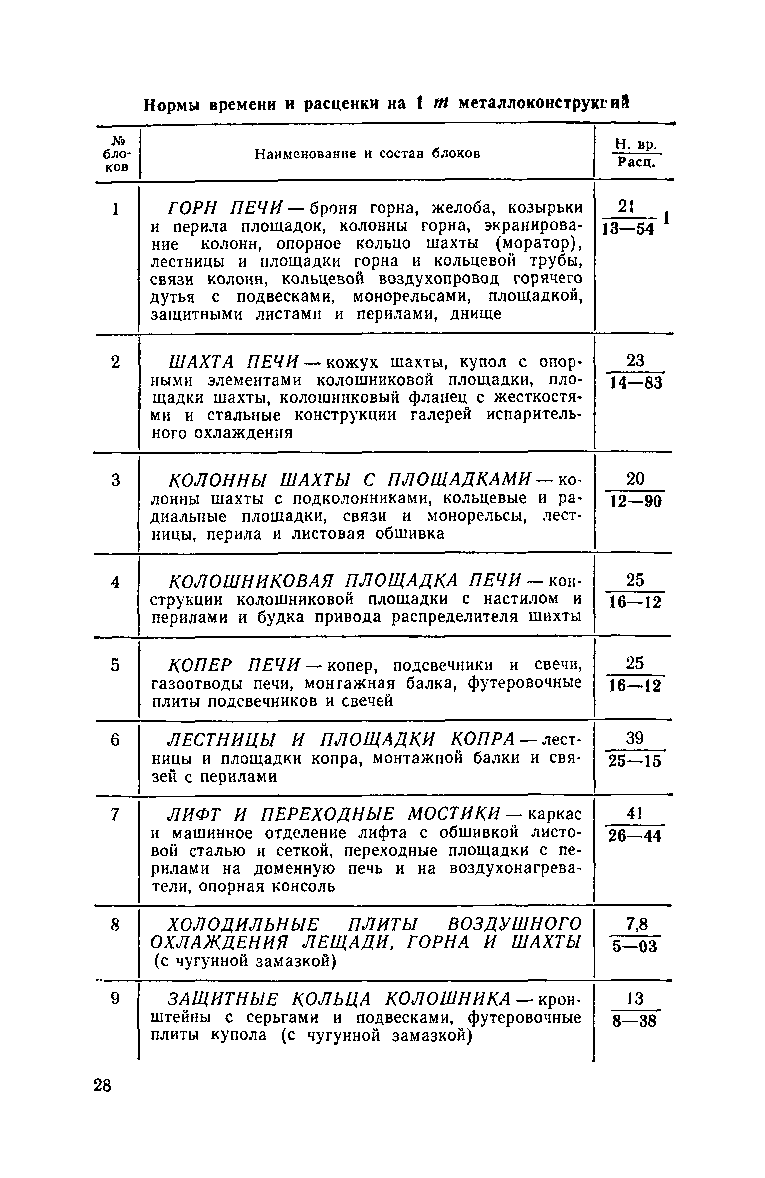 ЕНиР 5-1