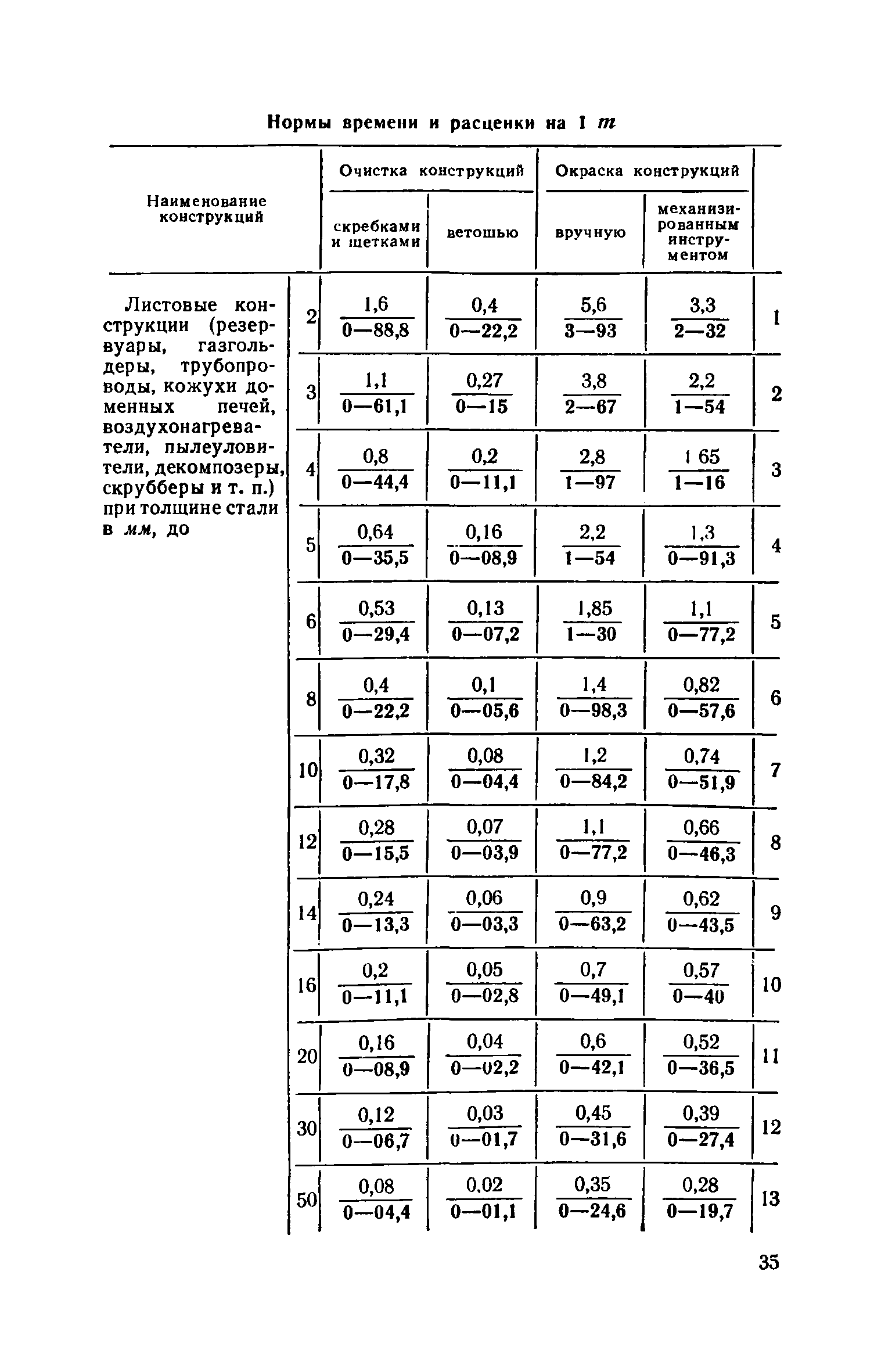 ЕНиР 5-1