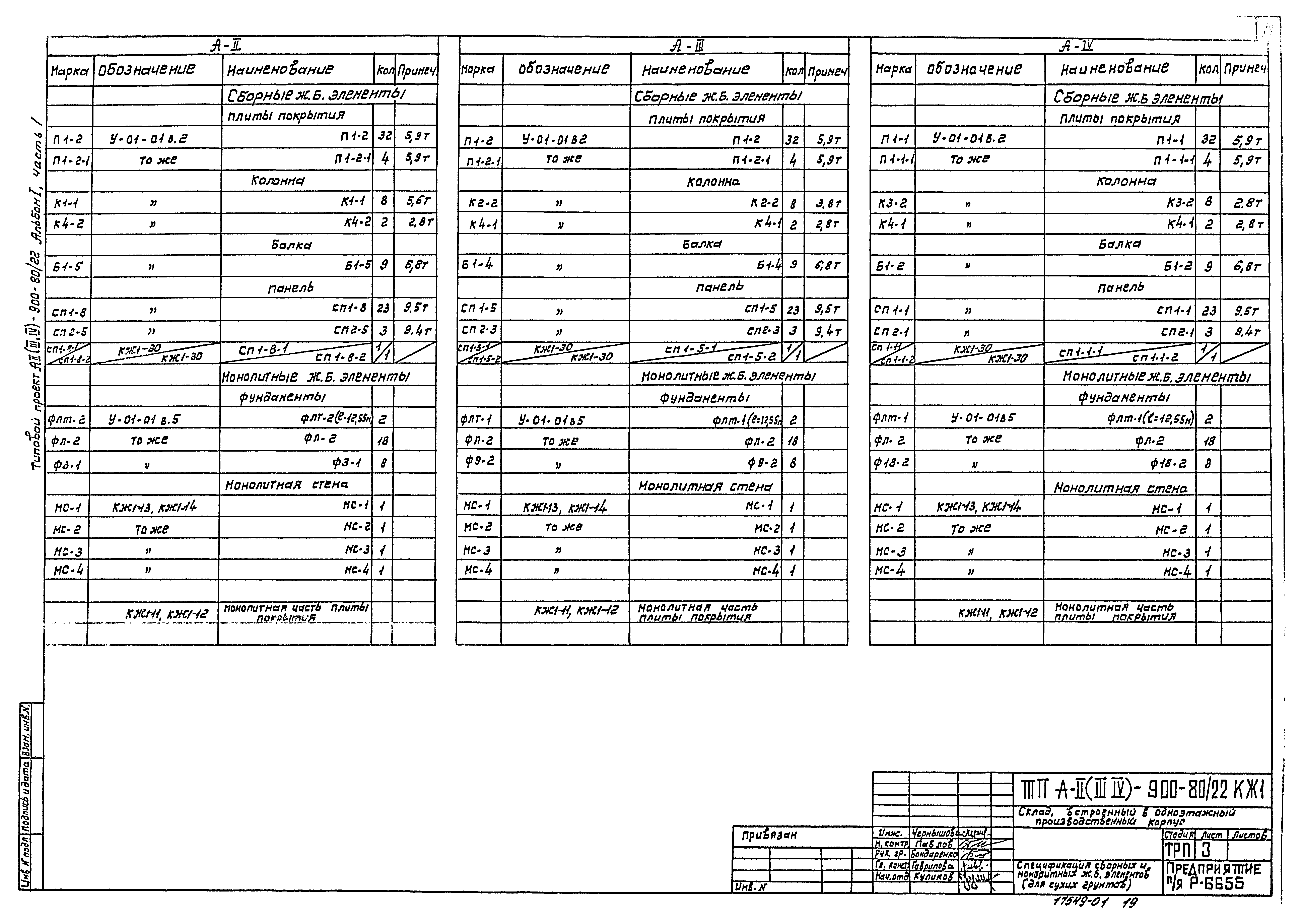 Типовой проект А-II,III,IV-900-80/22