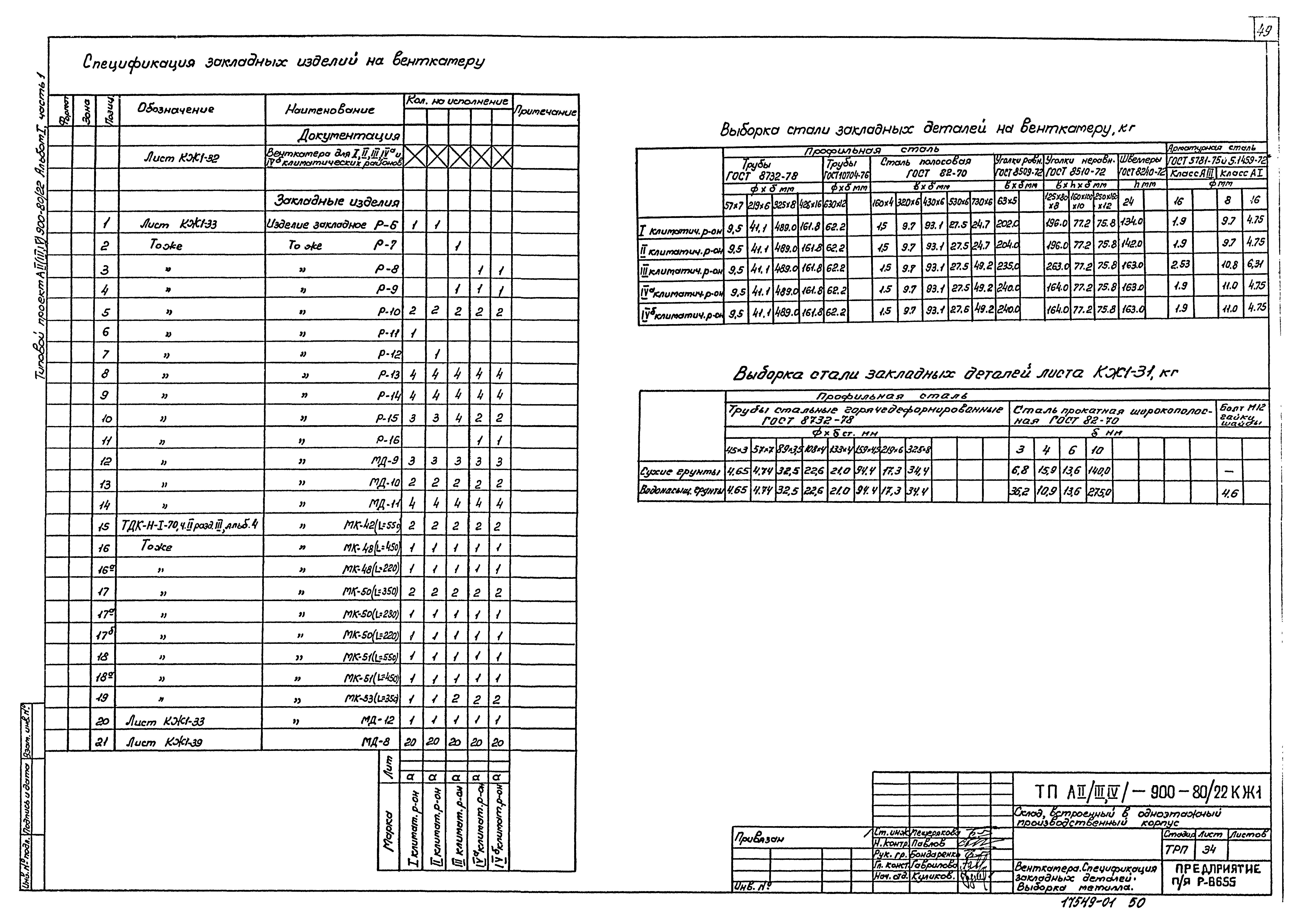 Типовой проект А-II,III,IV-900-80/22