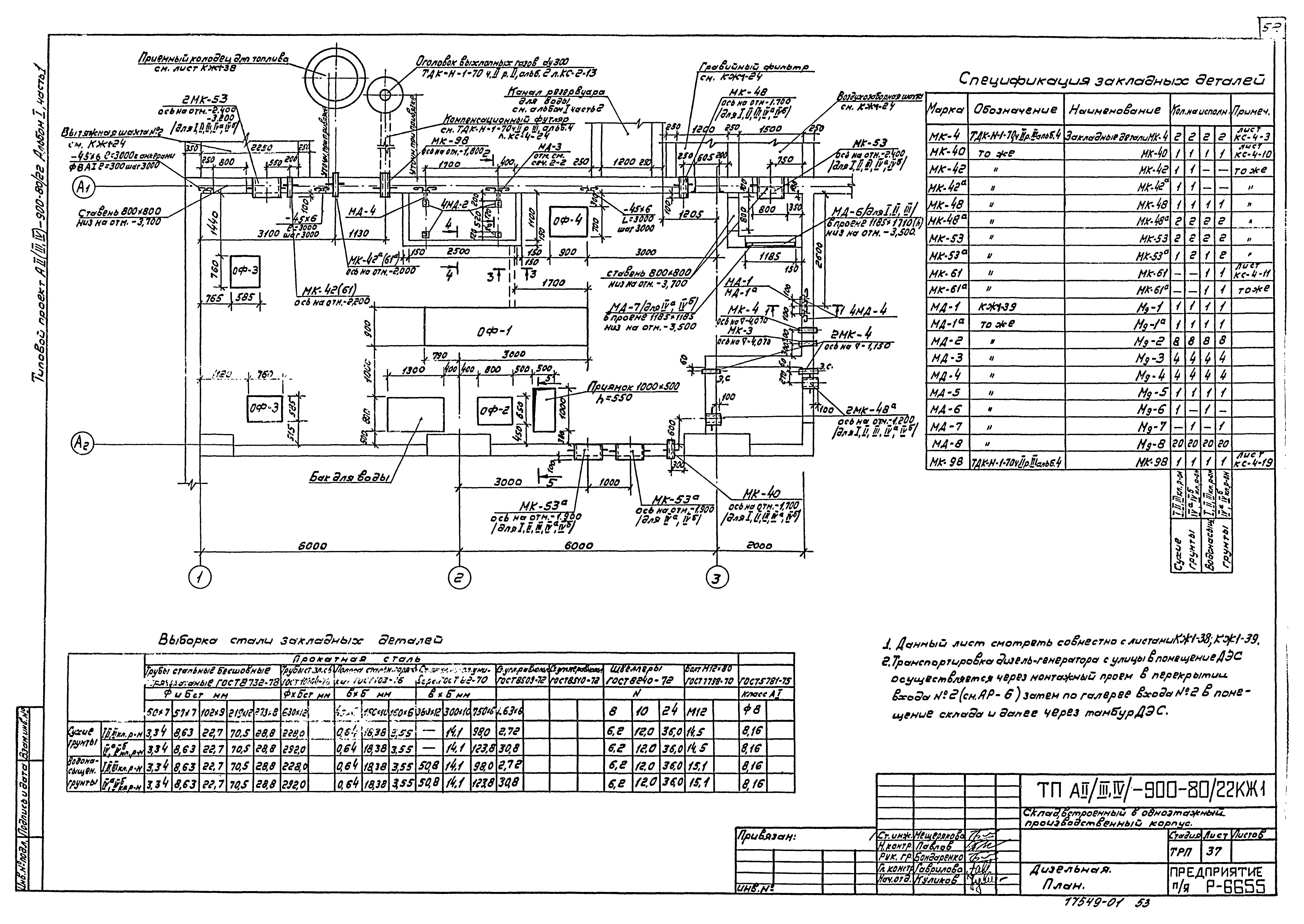 Типовой проект А-II,III,IV-900-80/22