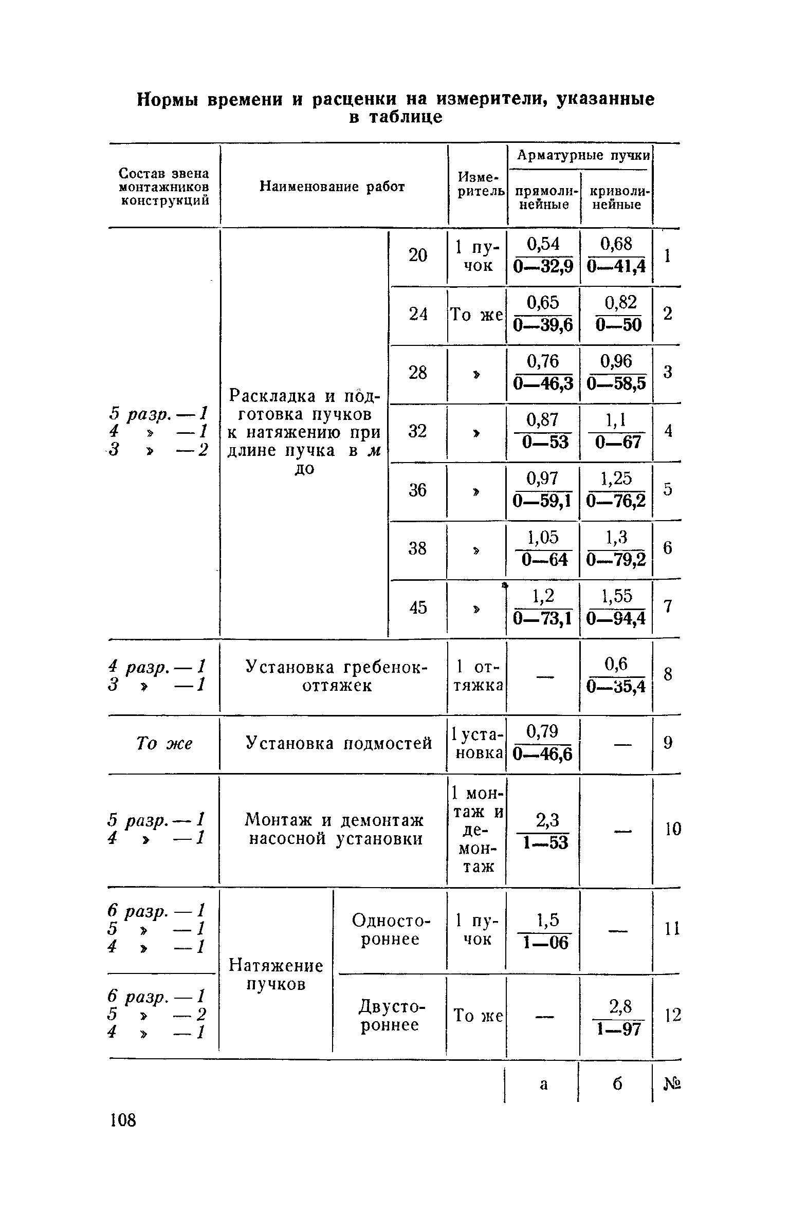 ЕНиР 4-3