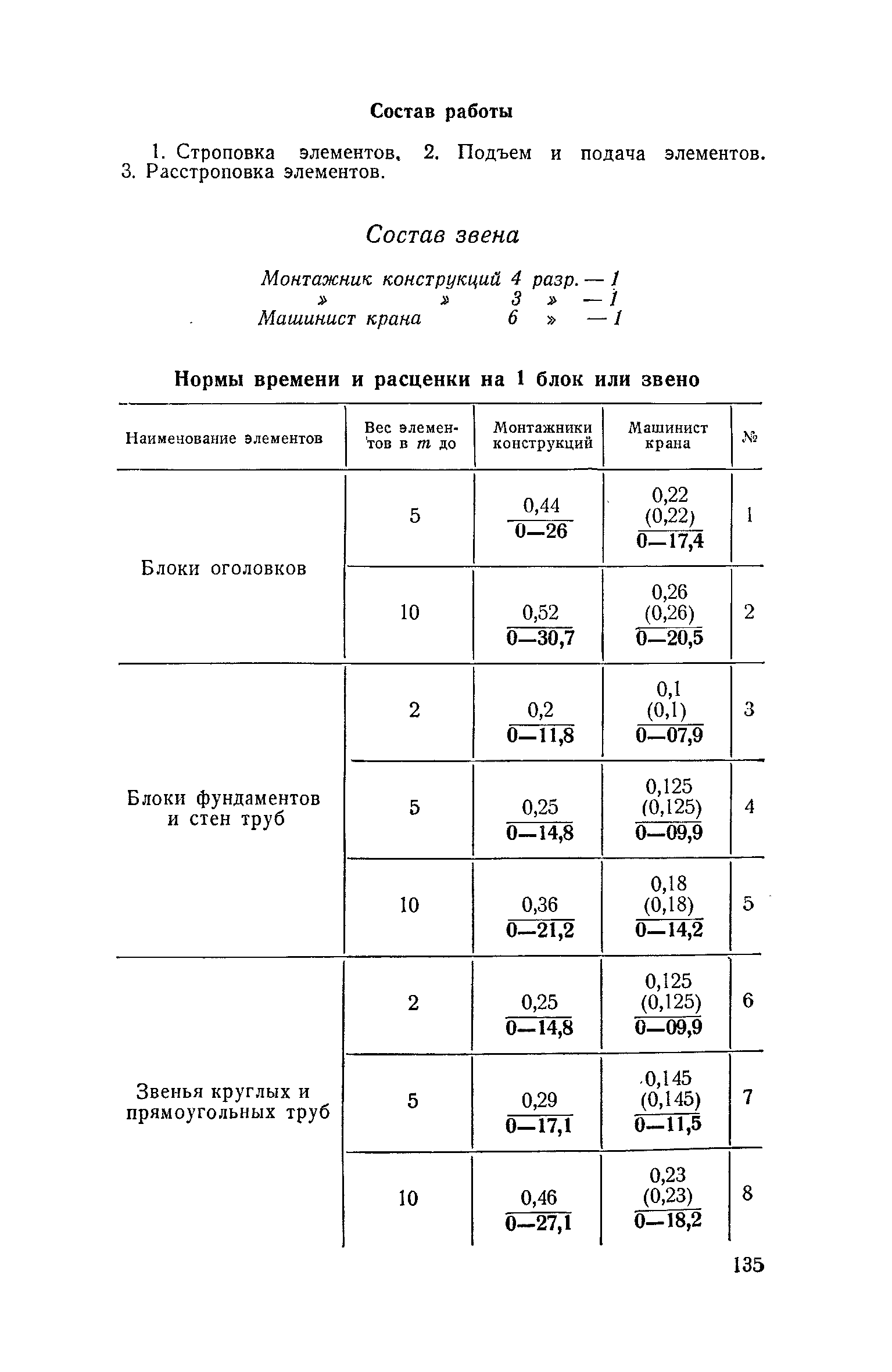 ЕНиР 4-3