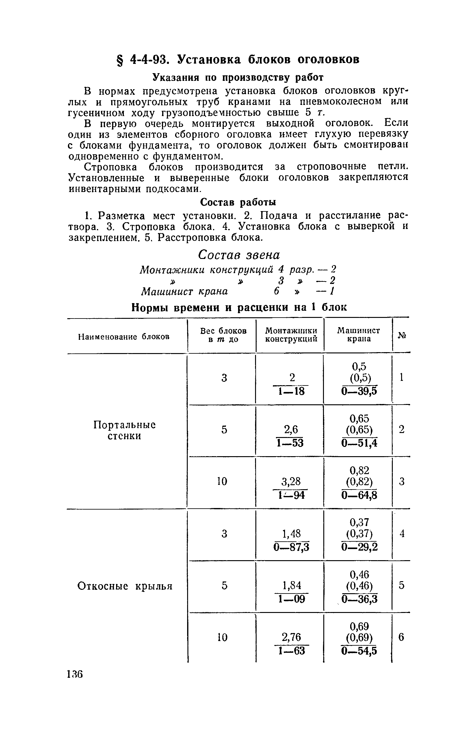 енир монтаж фундаментных блоков