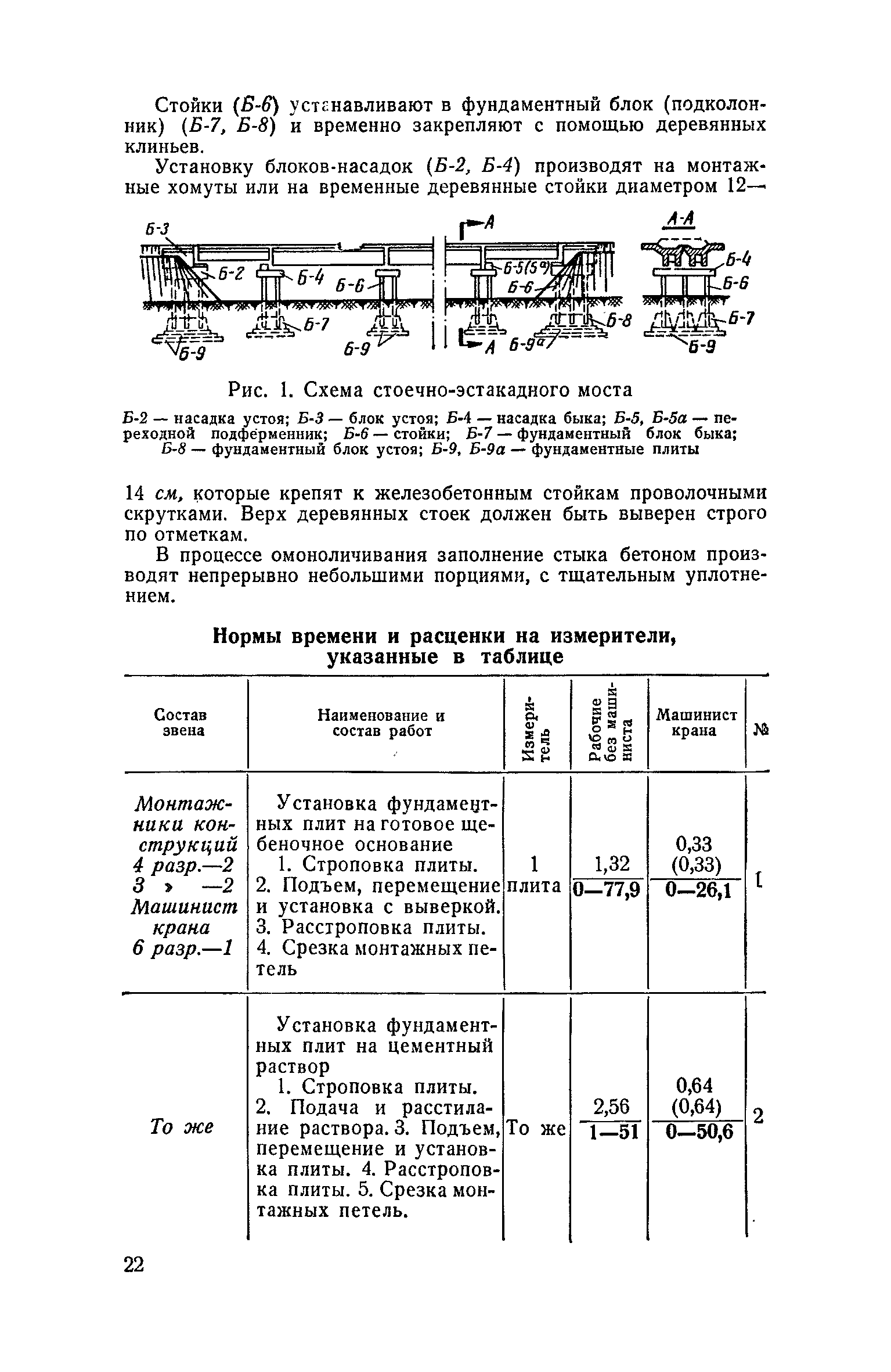 ЕНиР 4-3