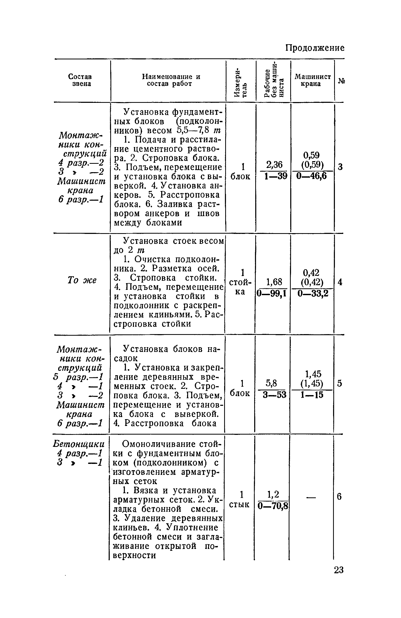 ЕНиР 4-3