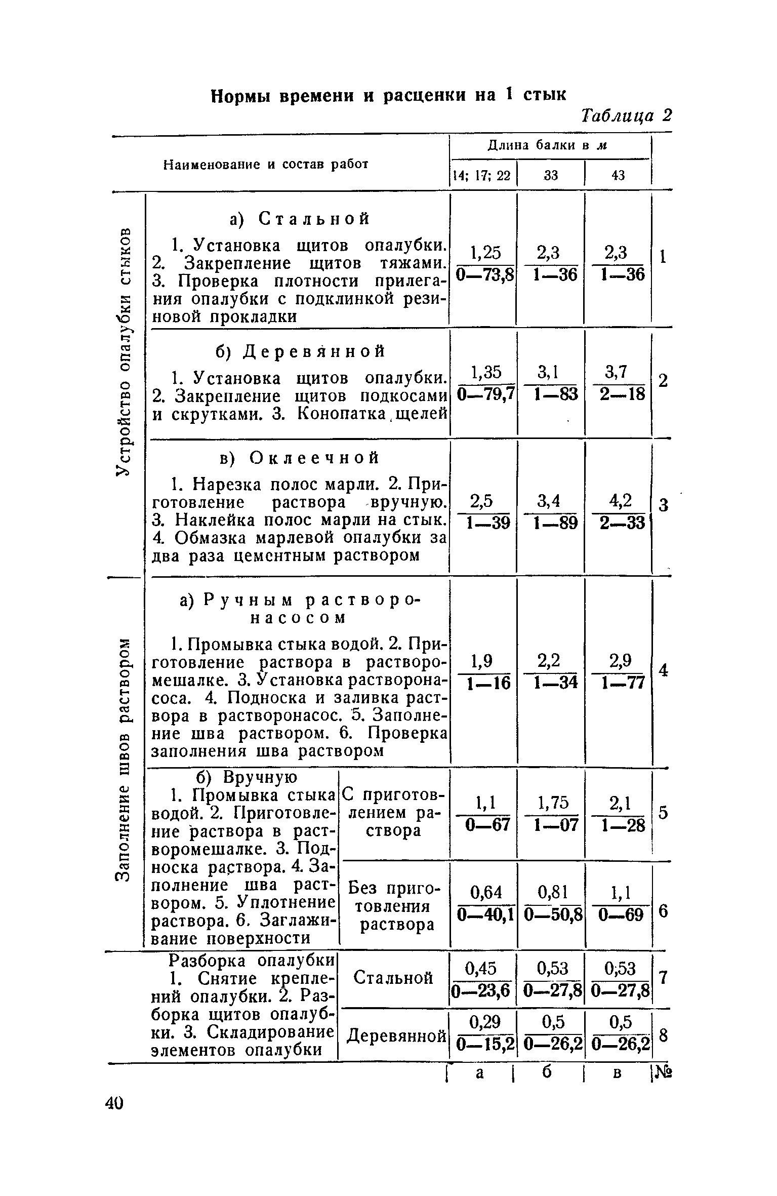 ЕНиР 4-3