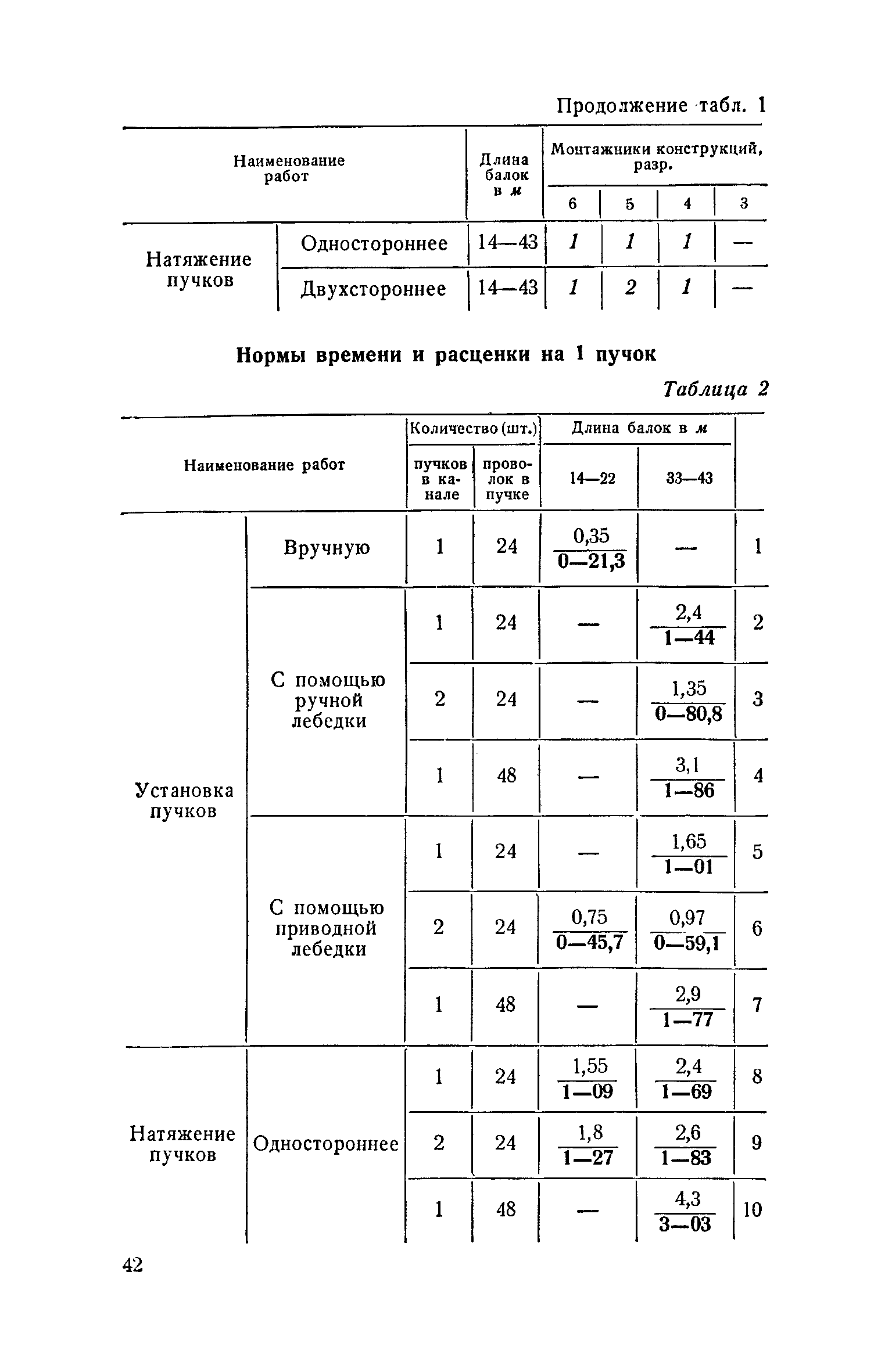 ЕНиР 4-3