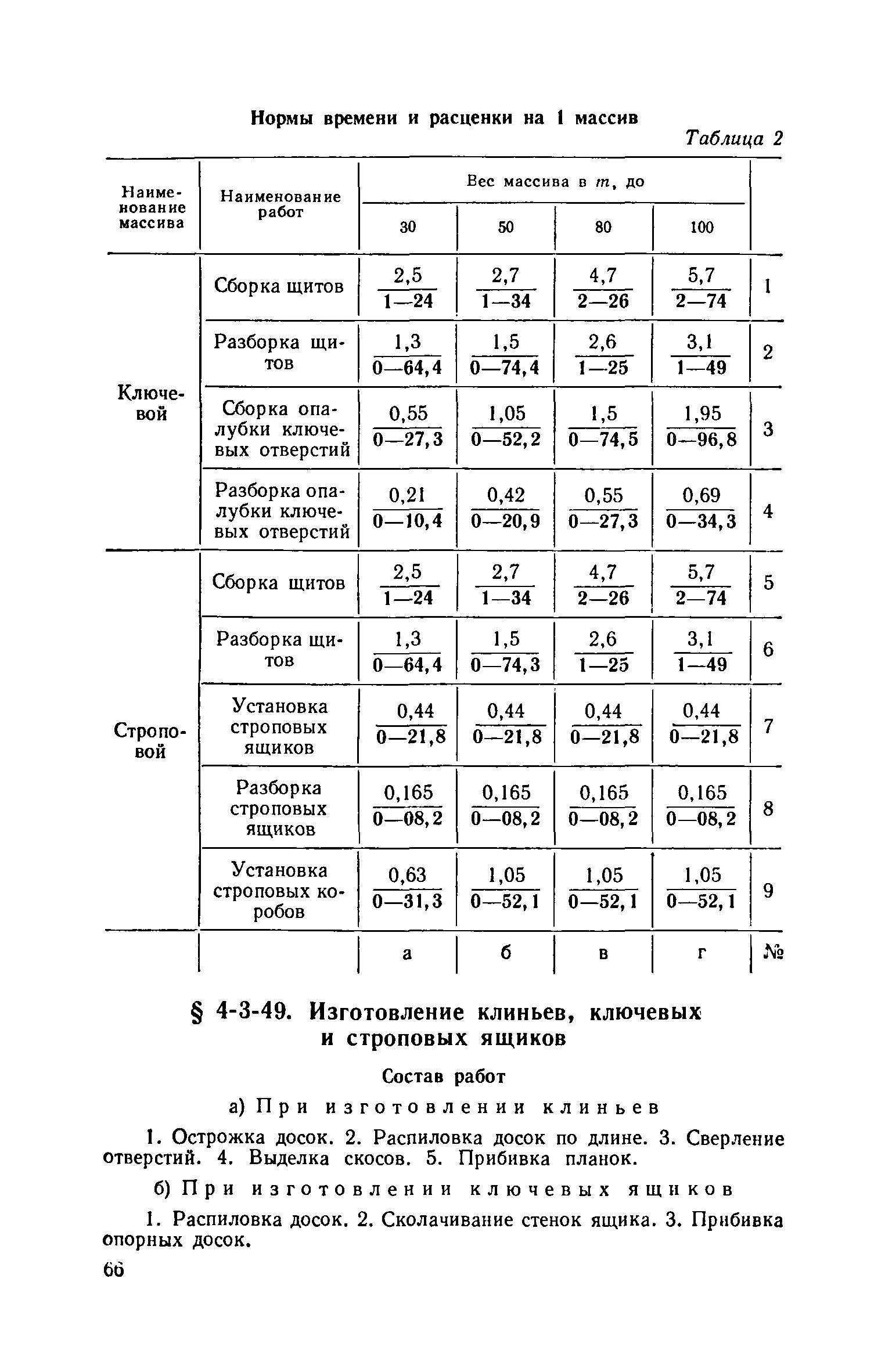 ЕНиР 4-3