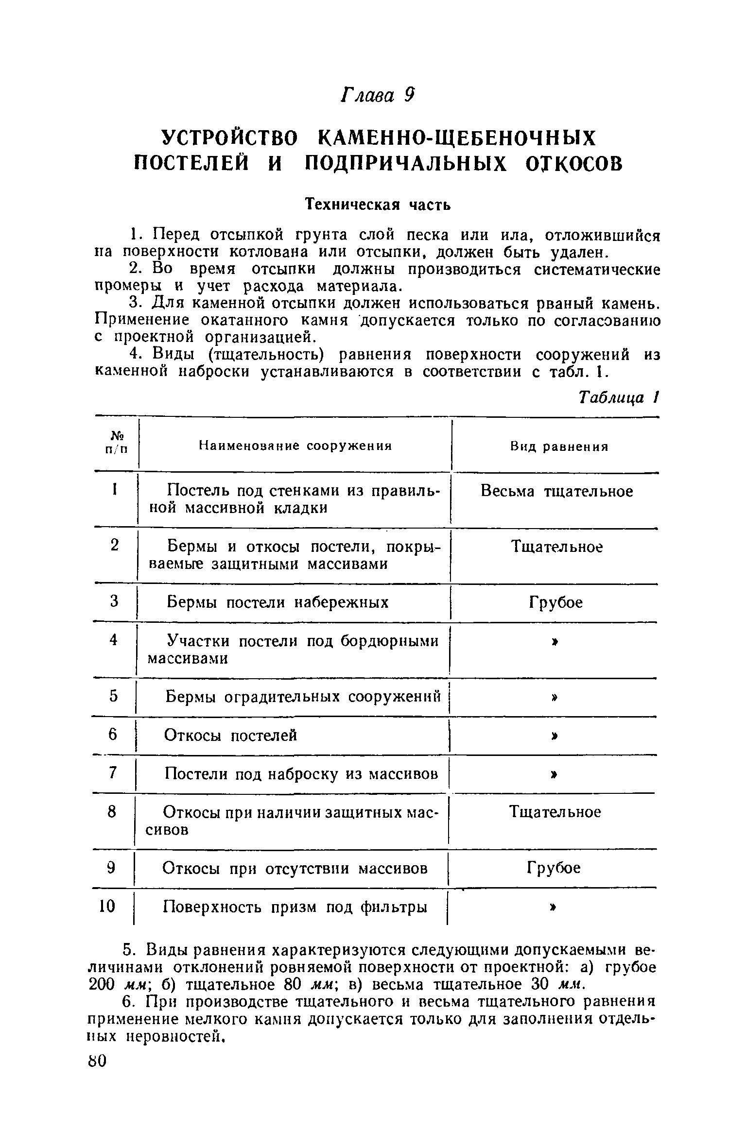 ЕНиР 4-3