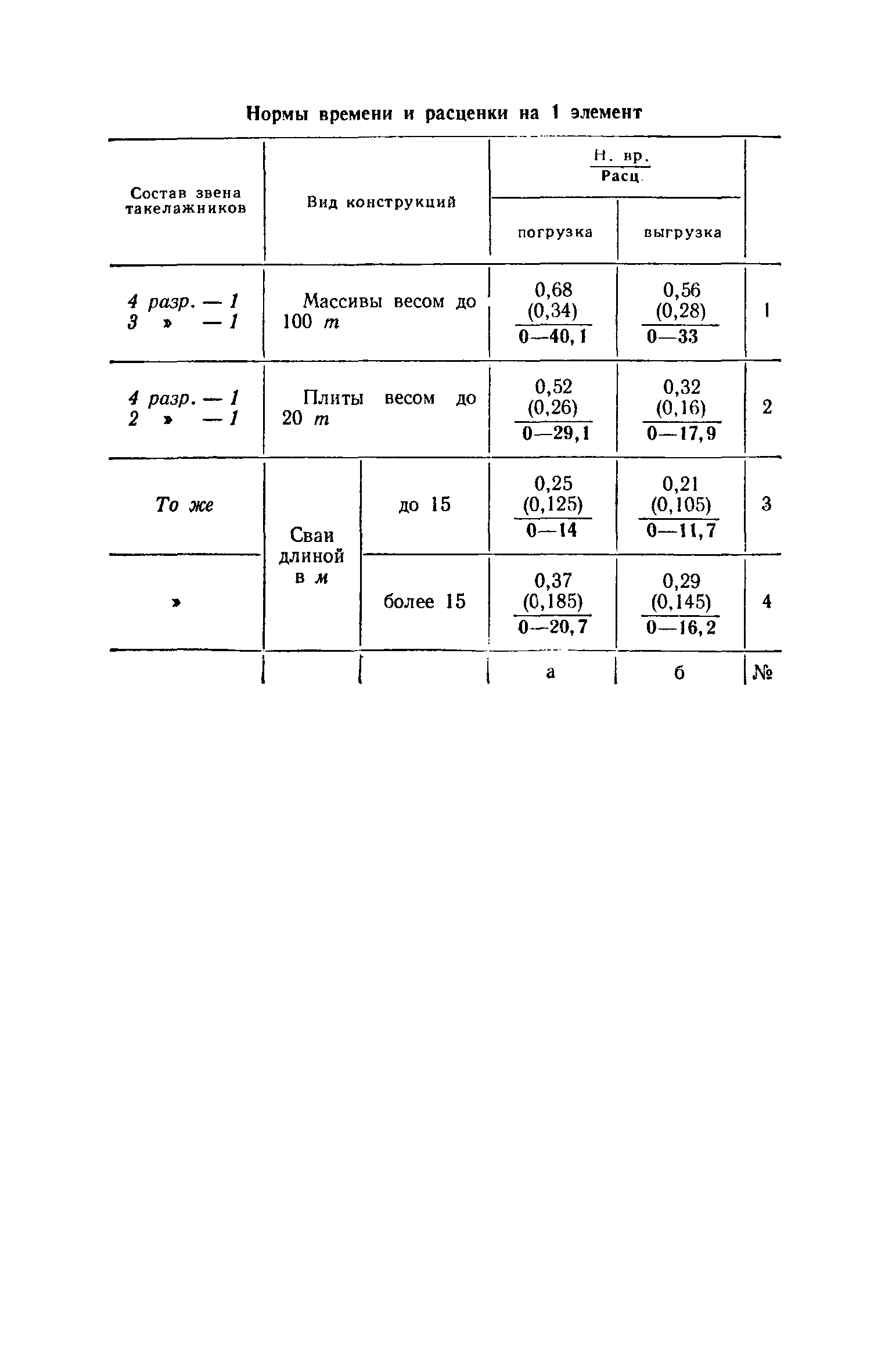 ЕНиР 4-3