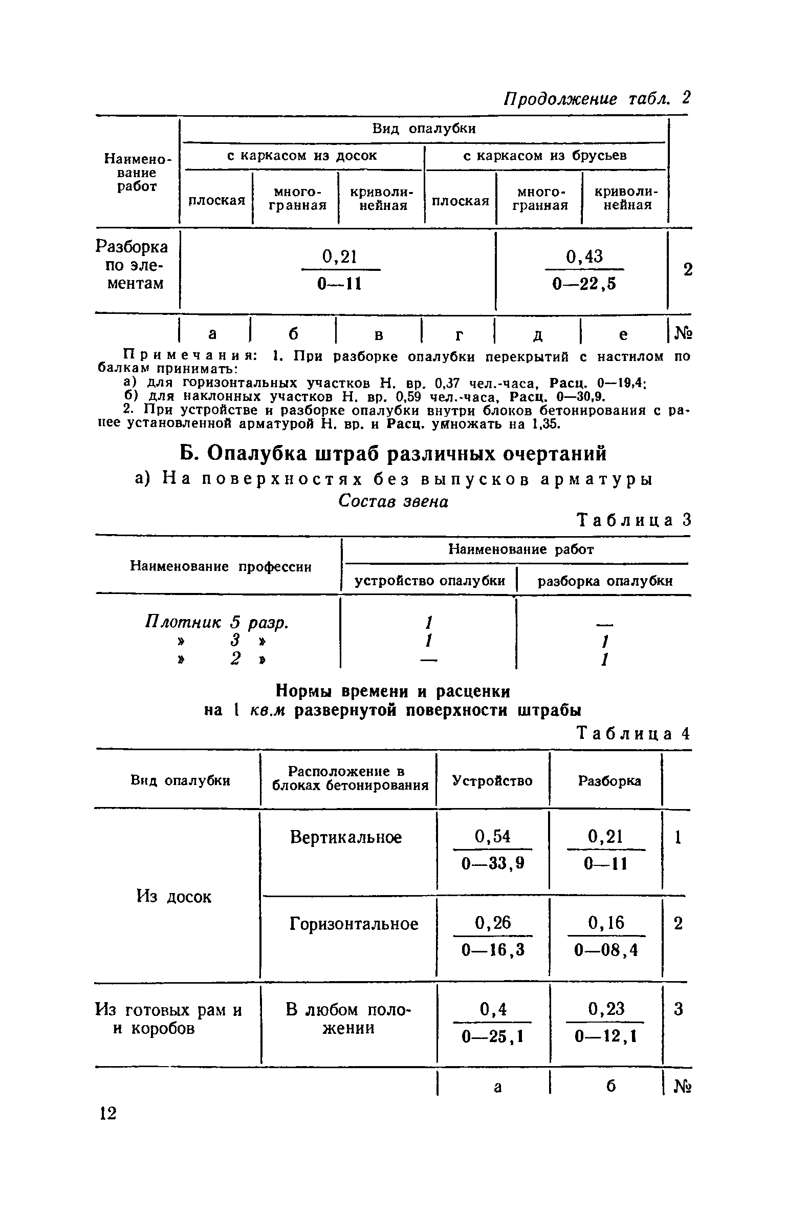 ЕНиР 4-2