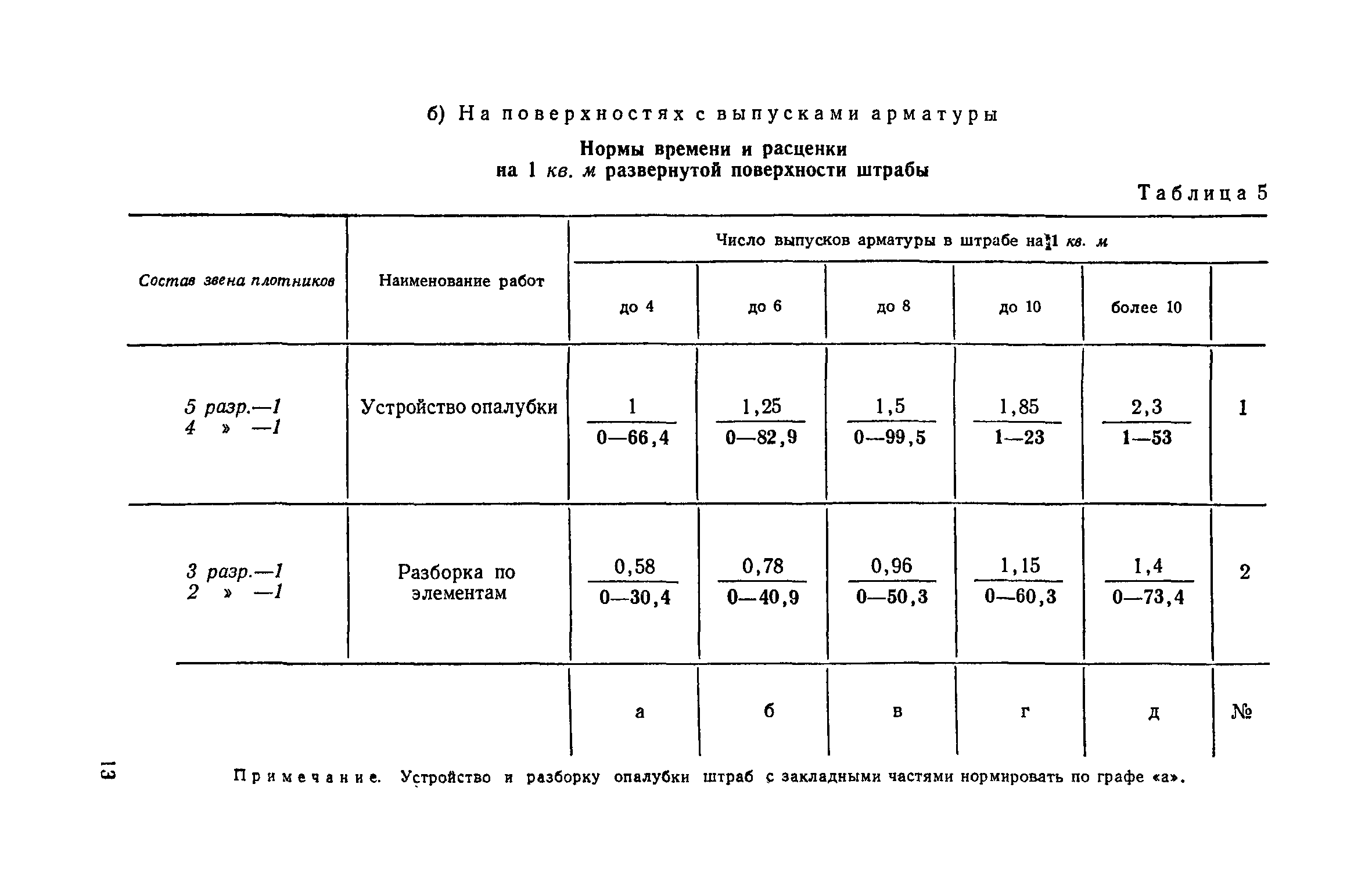 Коэффициент подрезки