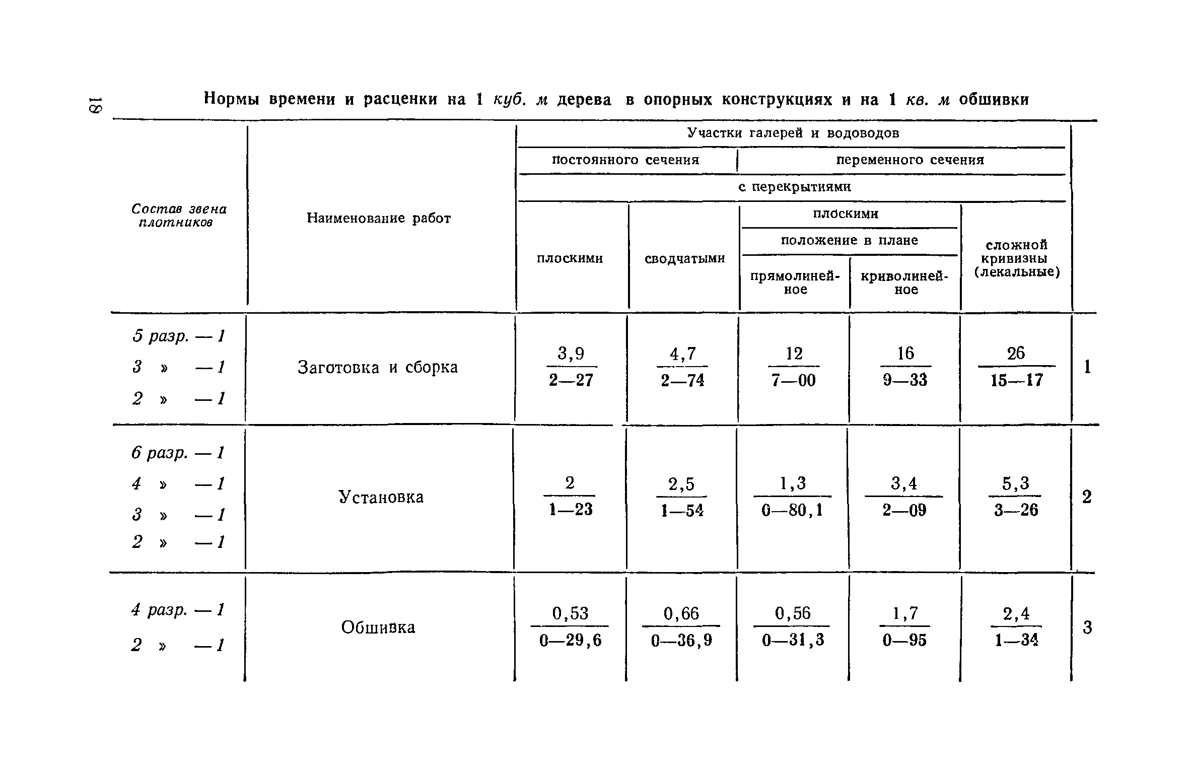 енир состав звена