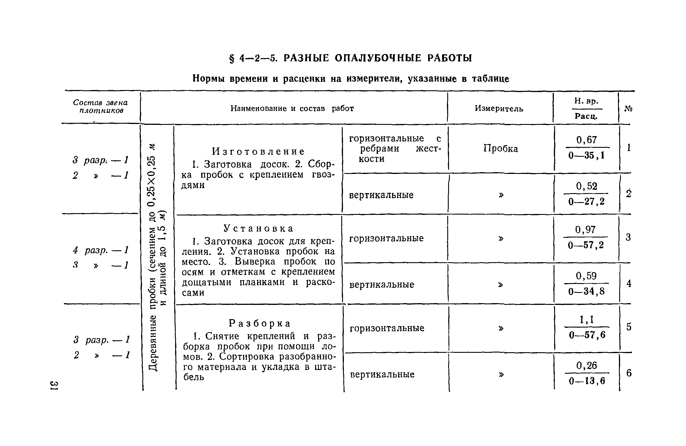 опалубочные работы енир