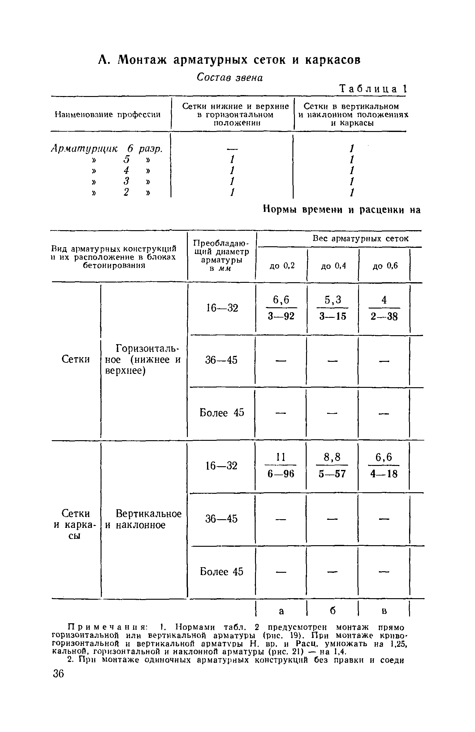 ЕНиР 4-2