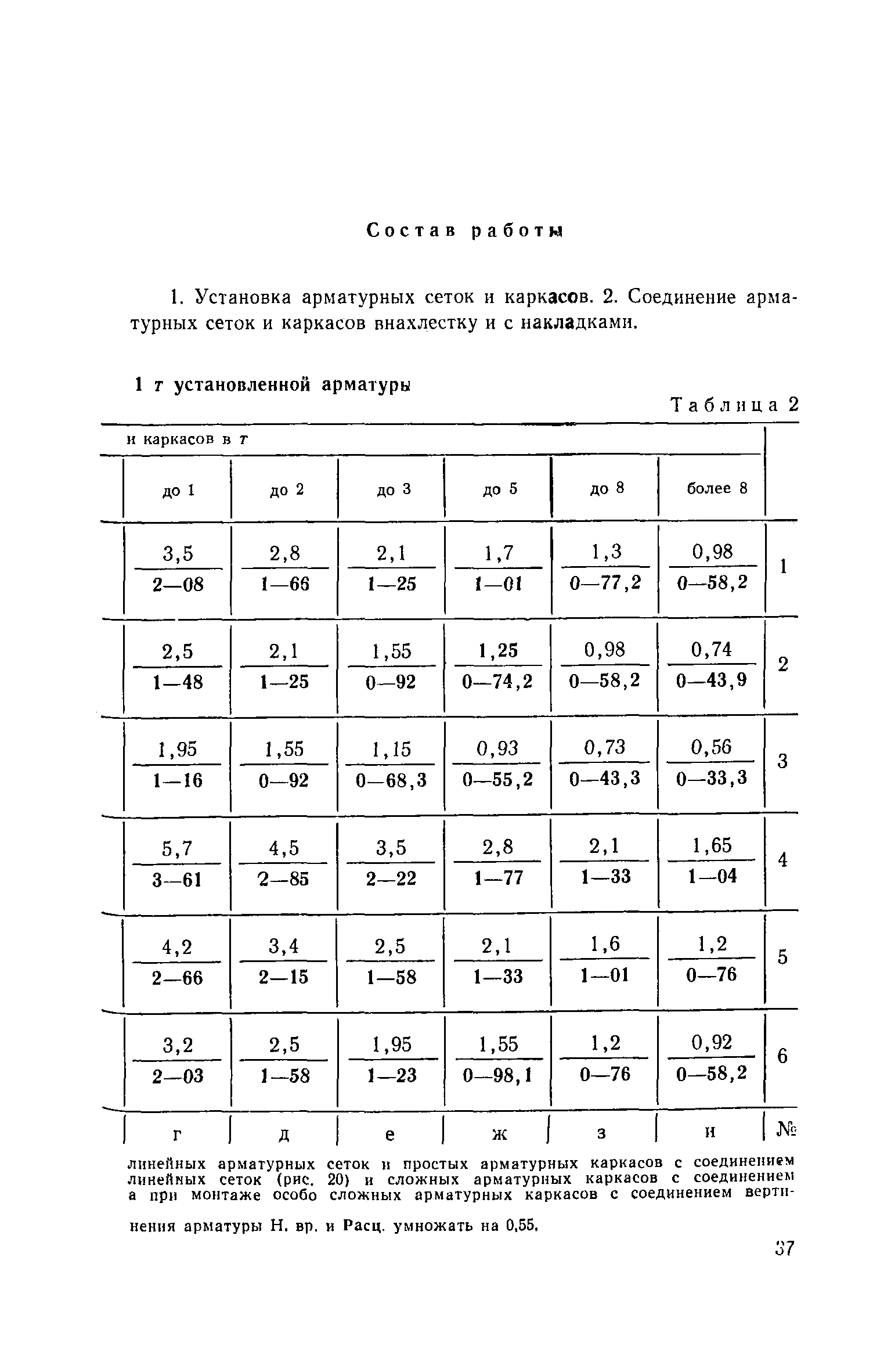 ЕНиР 4-2