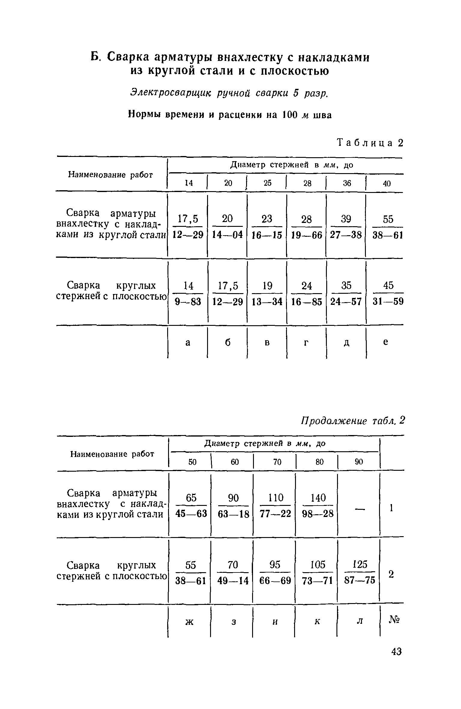 ЕНиР 4-2