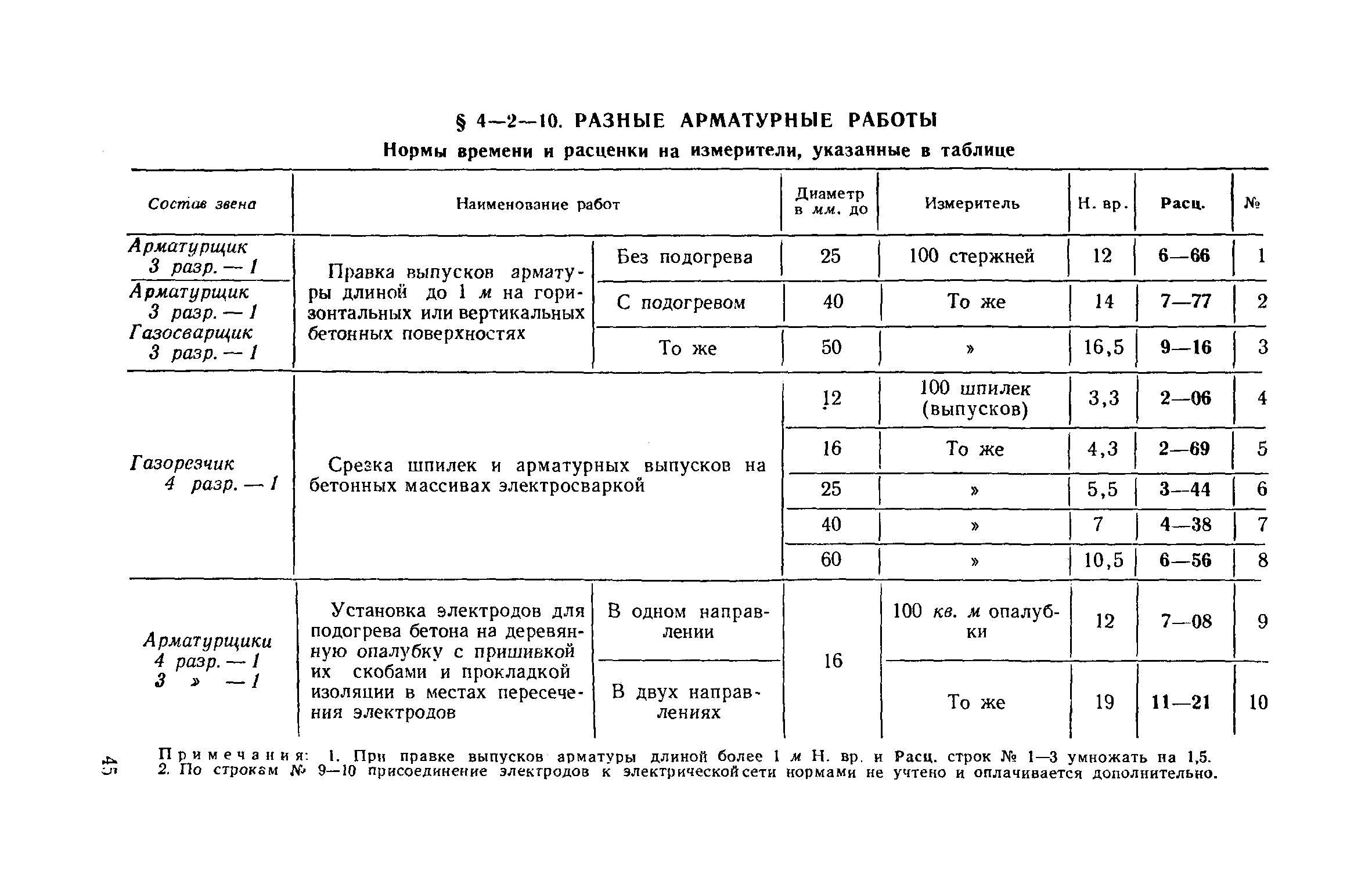 ЕНиР 4-2