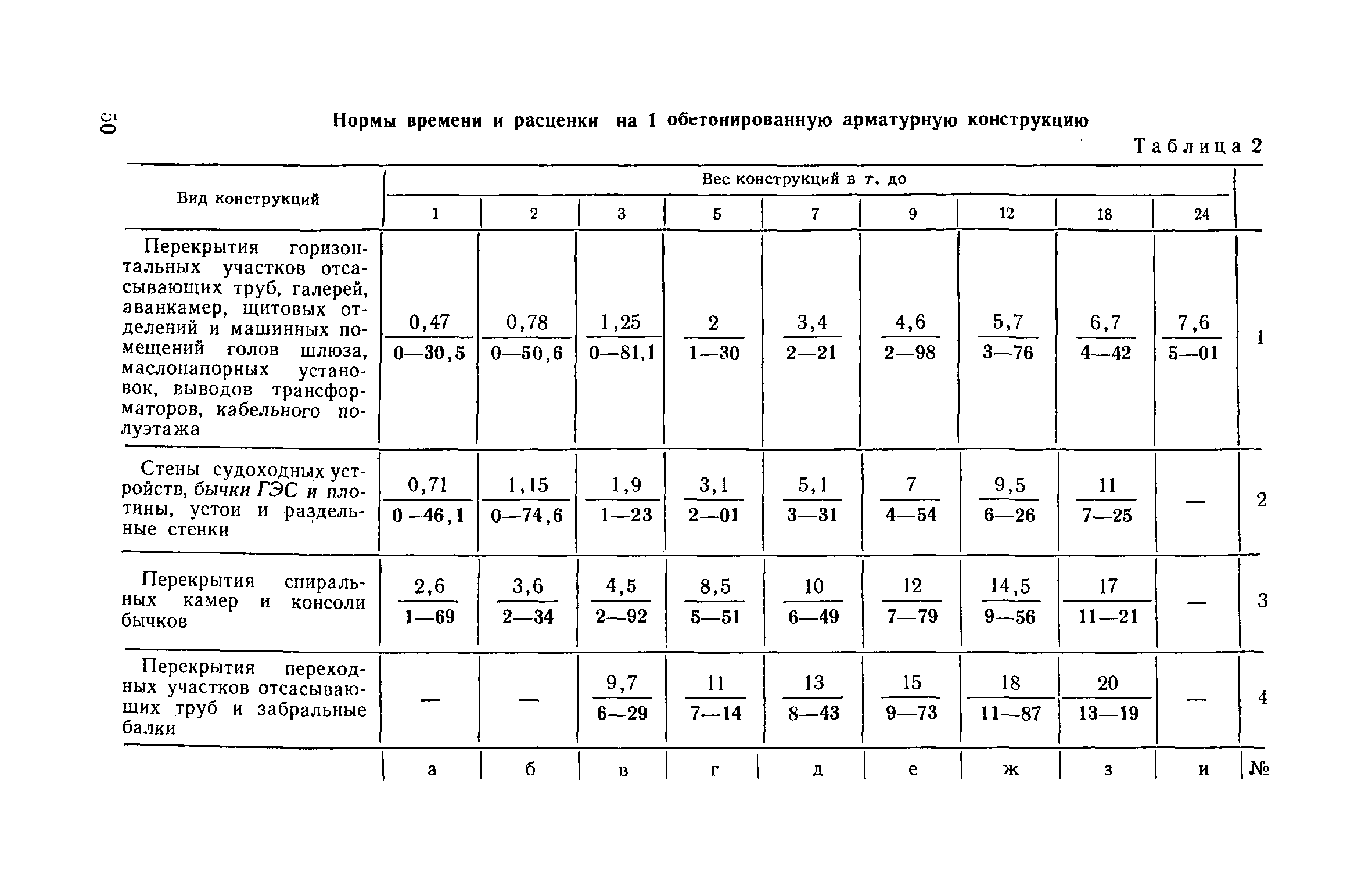 ЕНиР 4-2