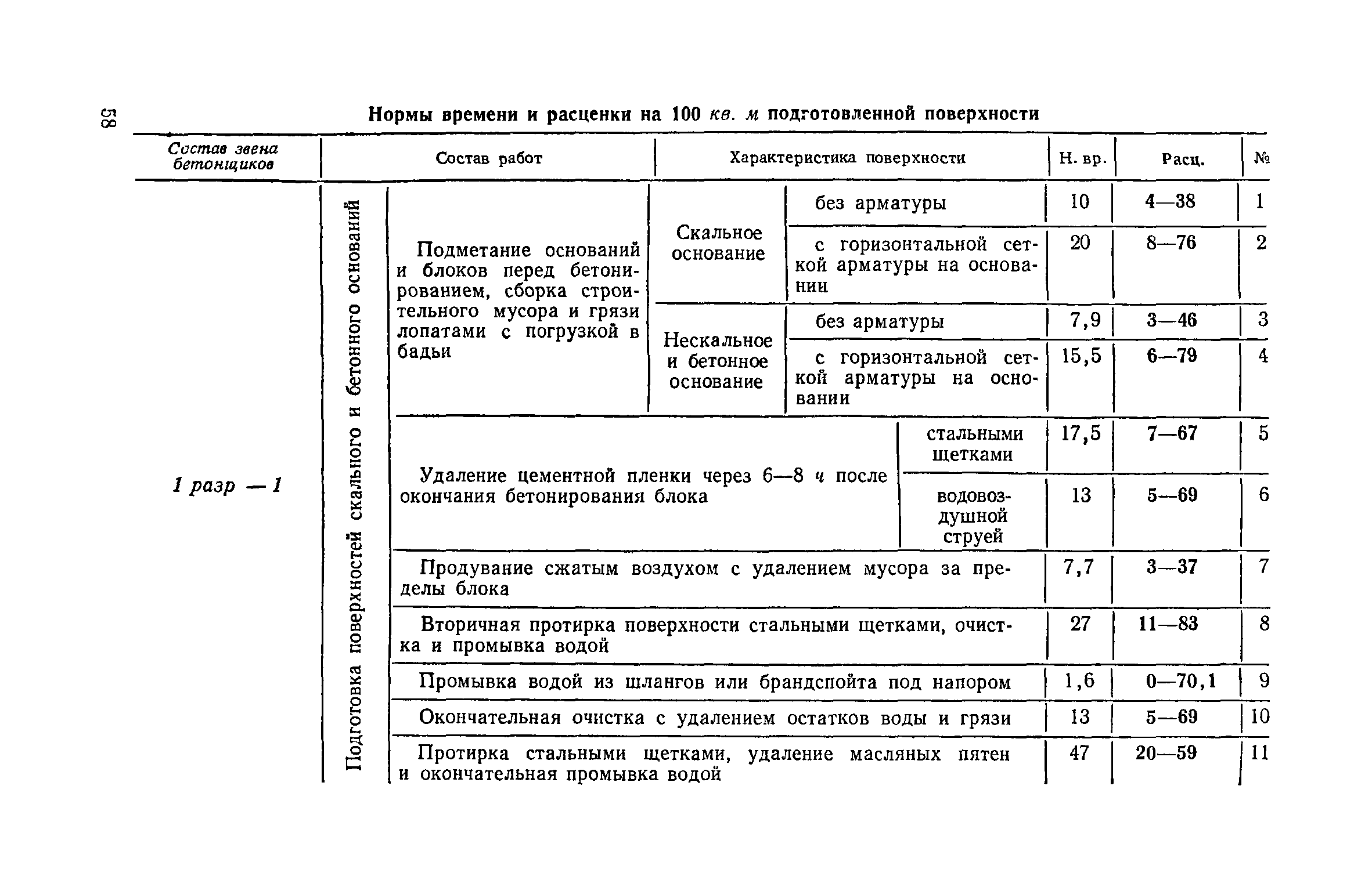 ЕНиР 4-2