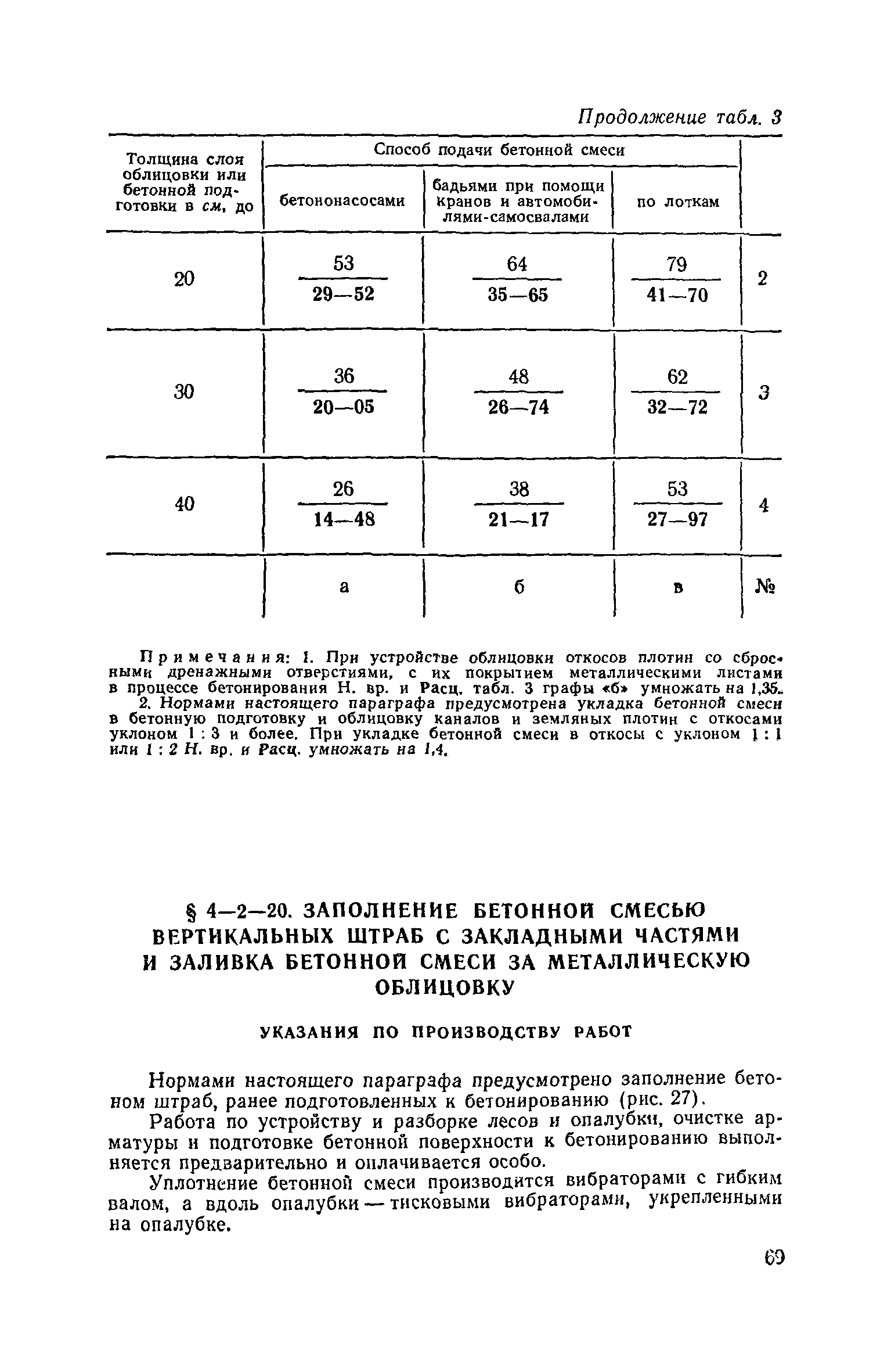 ЕНиР 4-2