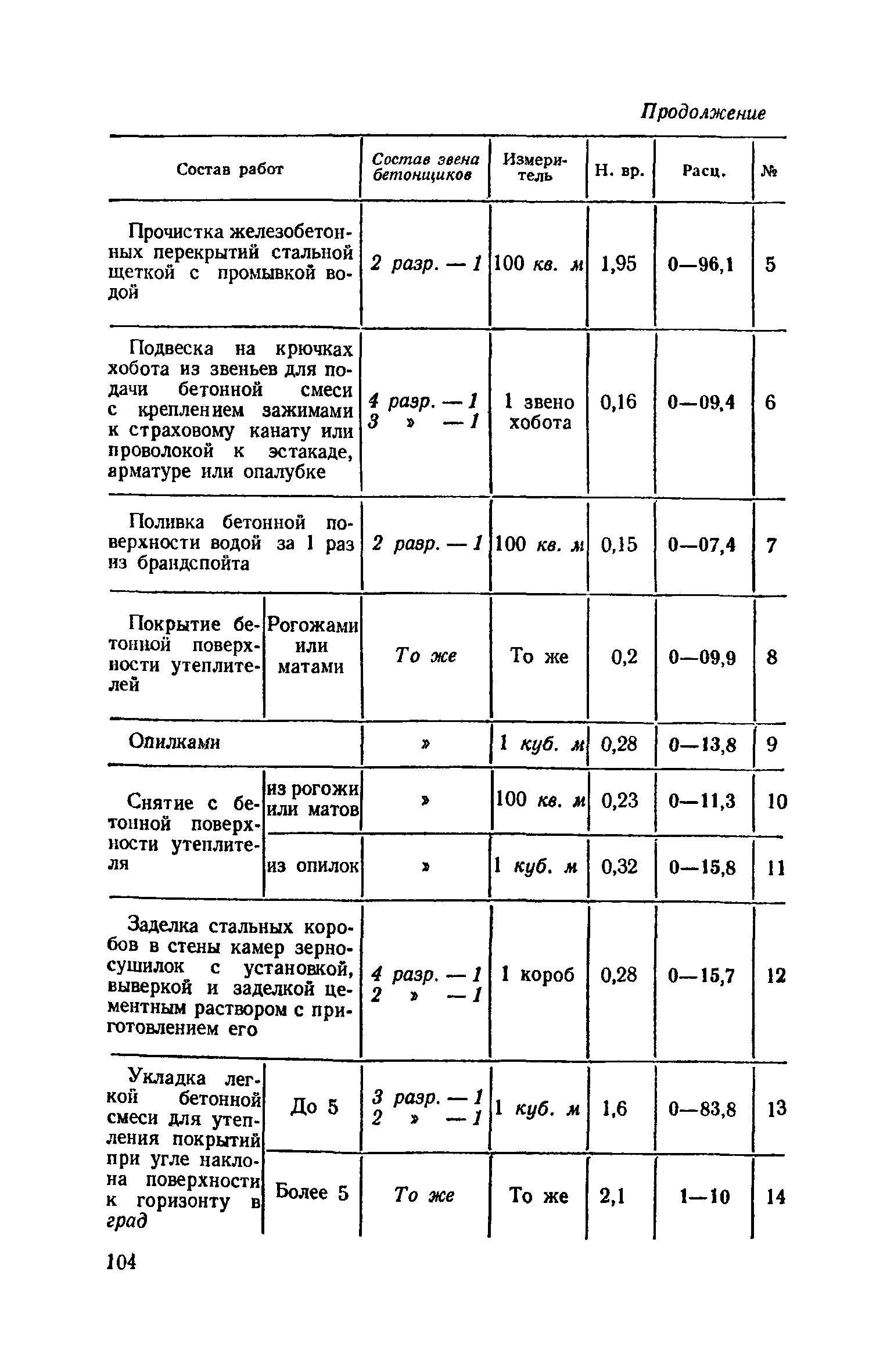 ЕНиР 4-1