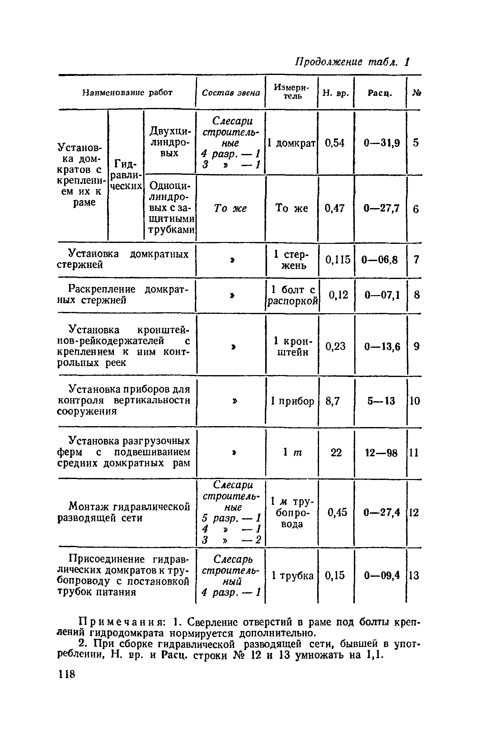 ЕНиР 4-1