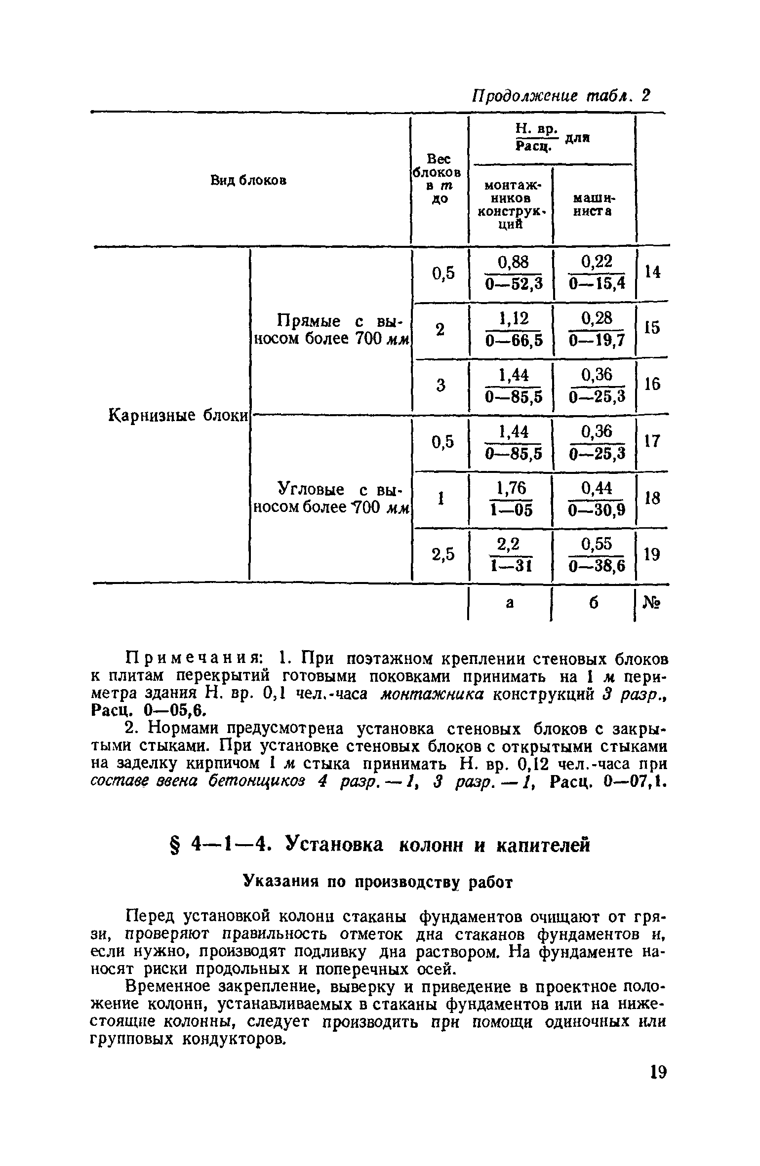 енир монтаж колонн