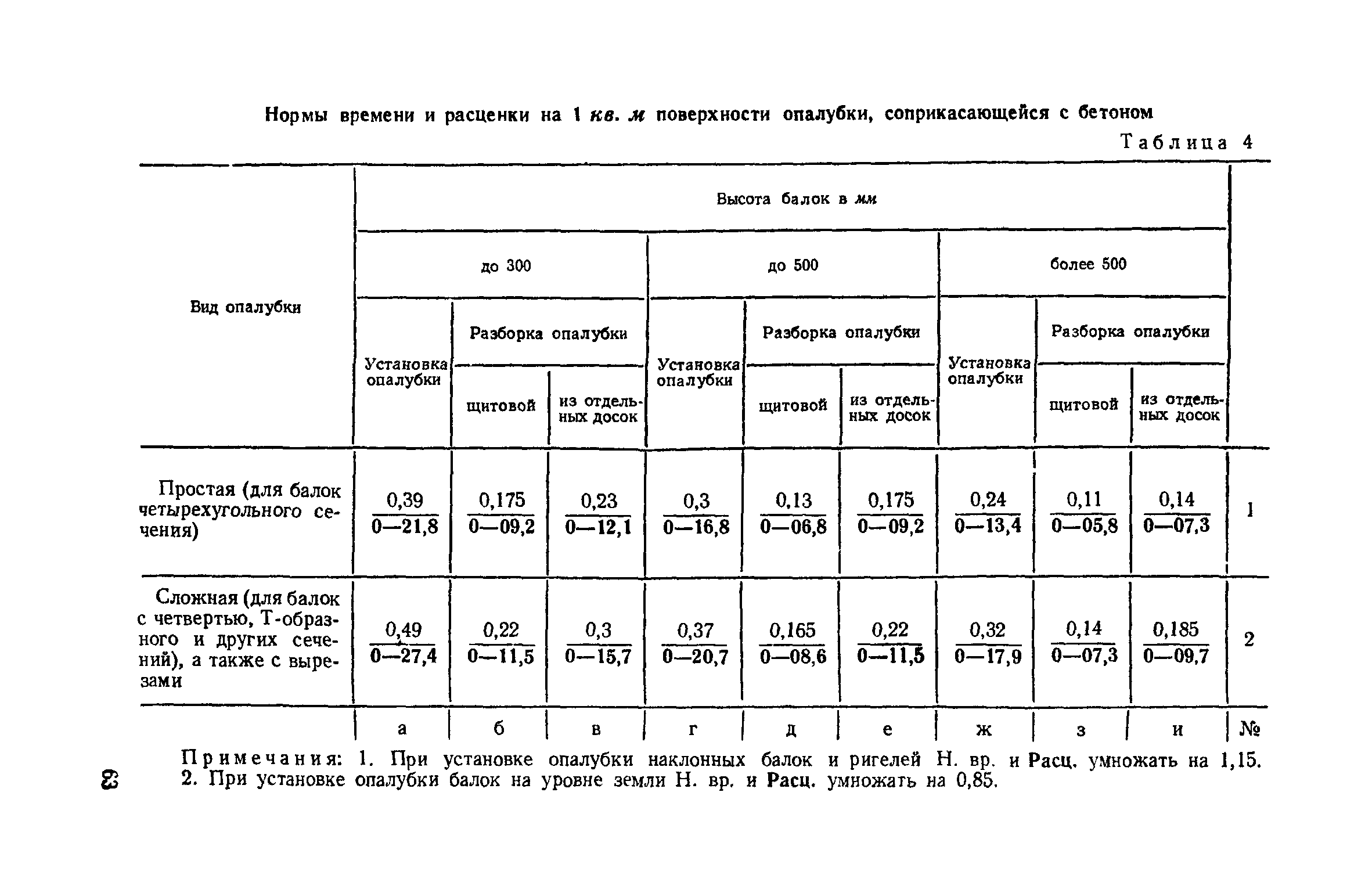 Норма изготовления