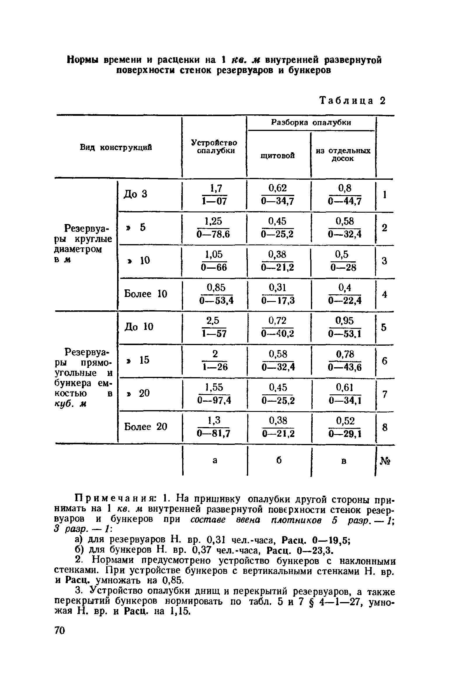 ЕНиР 4-1