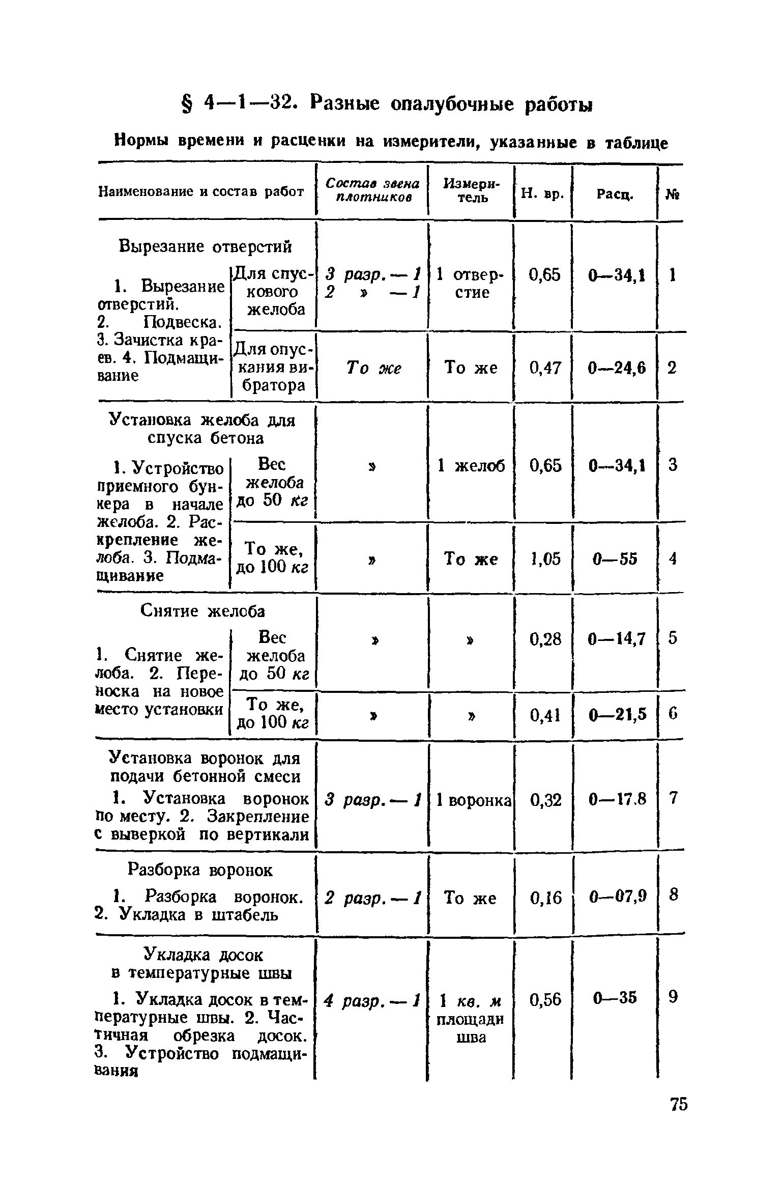 ЕНиР 4-1