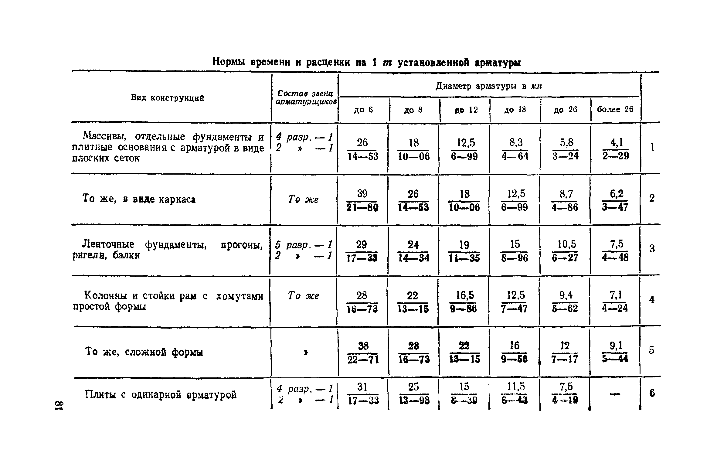 ЕНиР 4-1