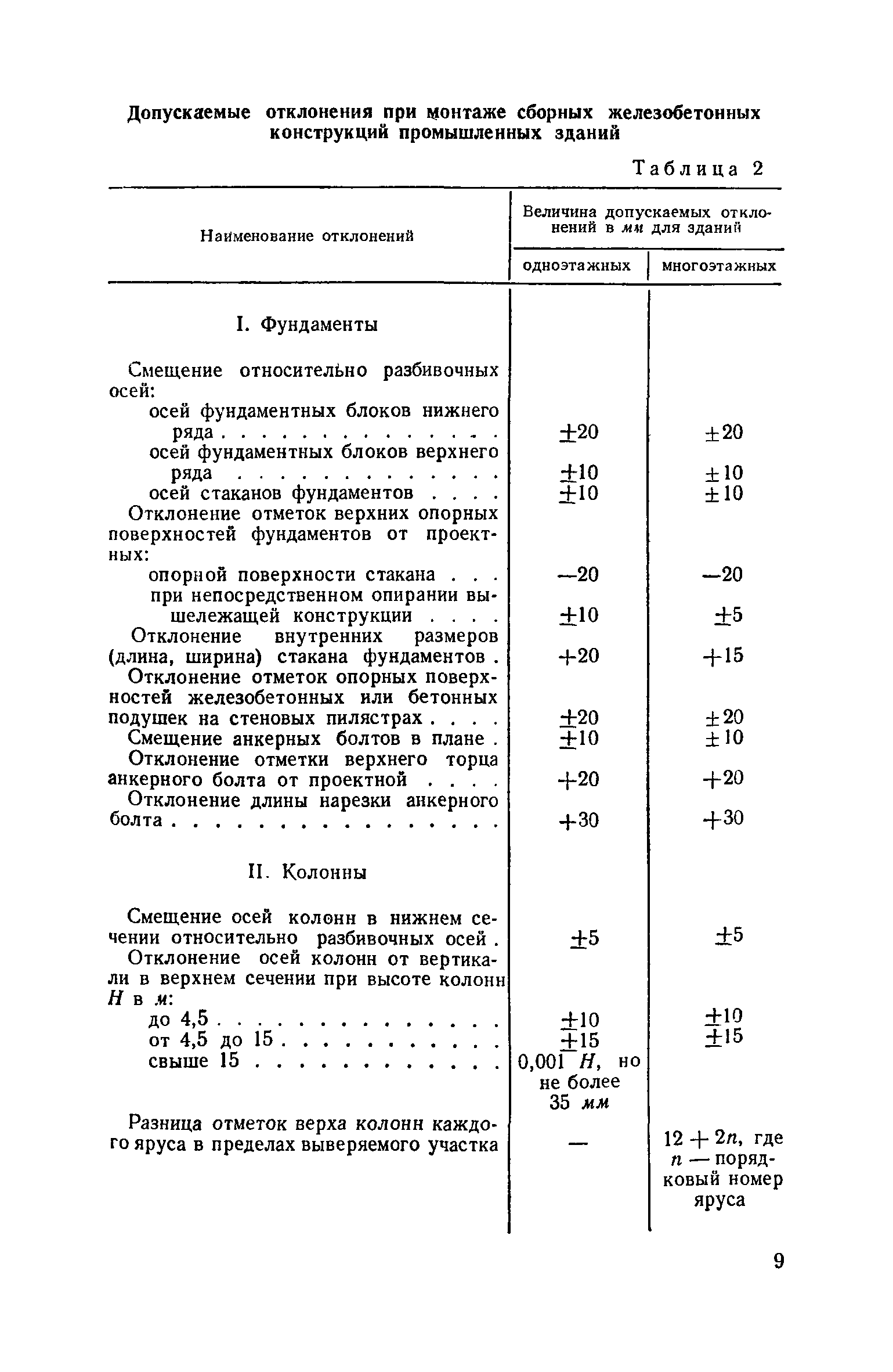 енир монтаж фундаментных блоков