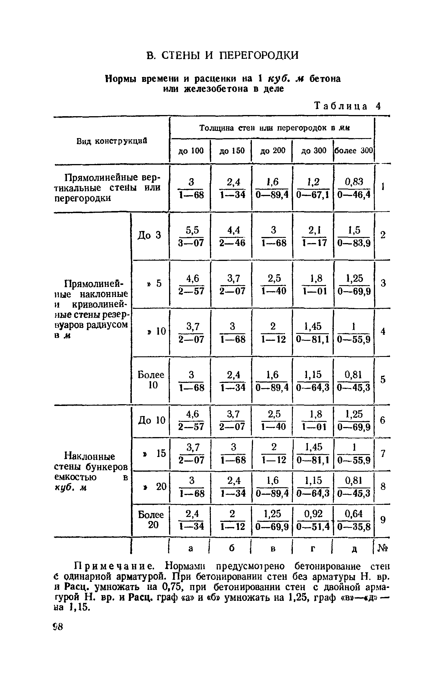 ЕНиР 4-1