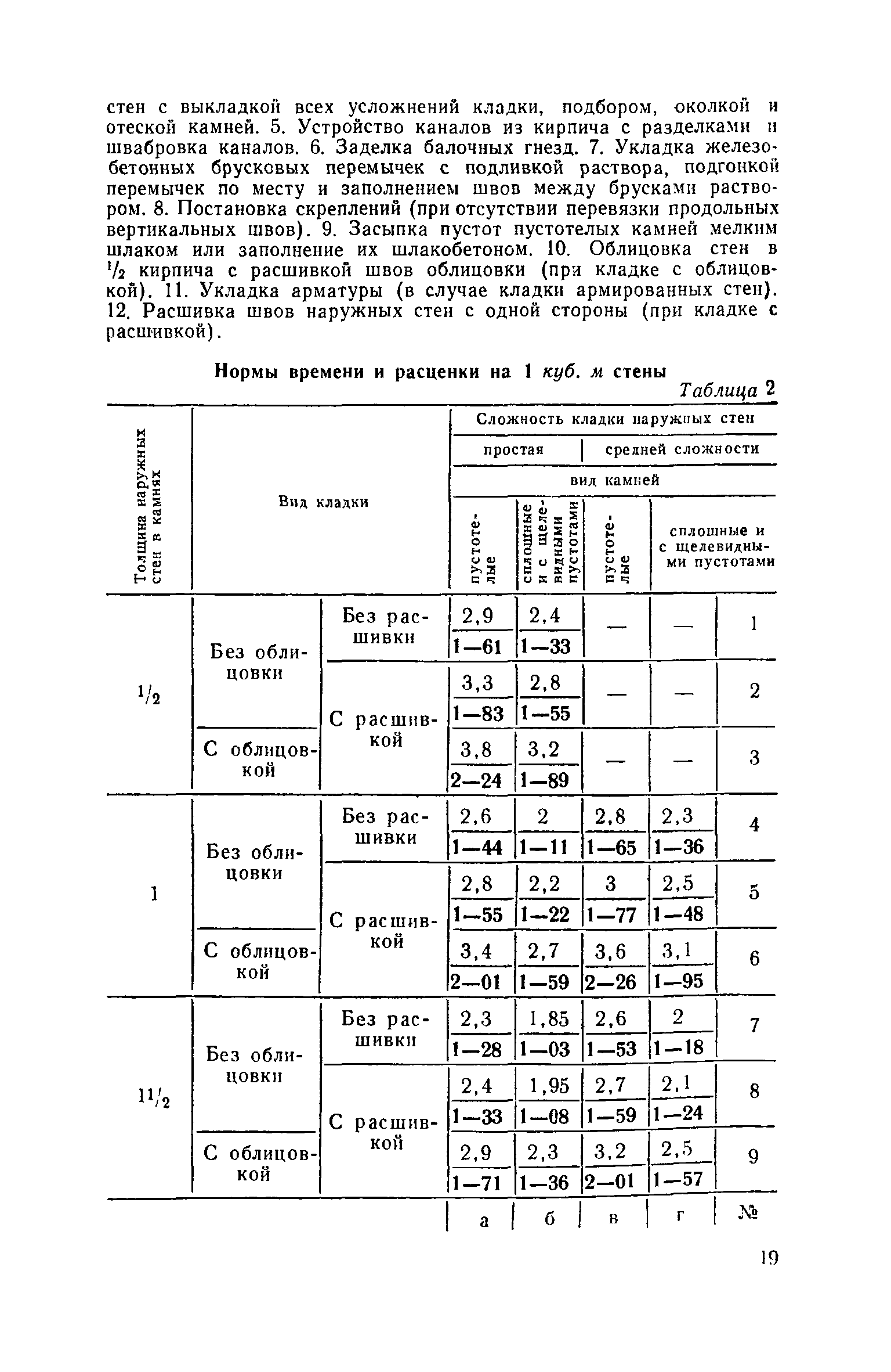 енир кирпичная кладка наружных стен