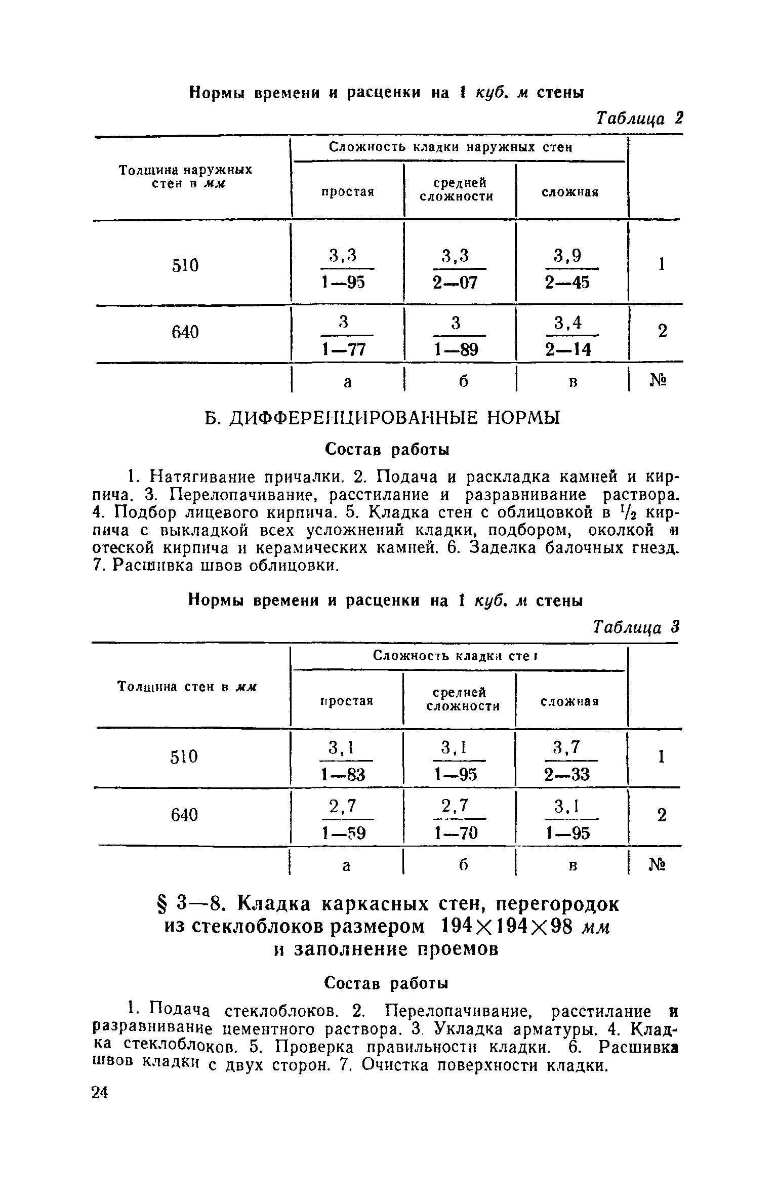 енир кирпичная кладка наружных стен