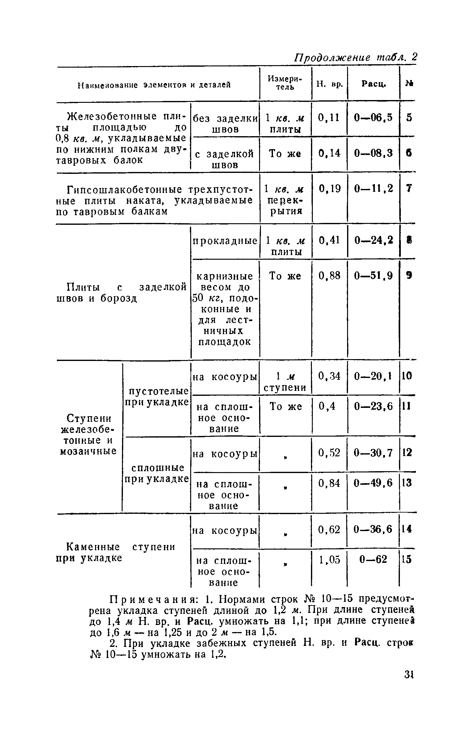 ЕНиР Сборник 3