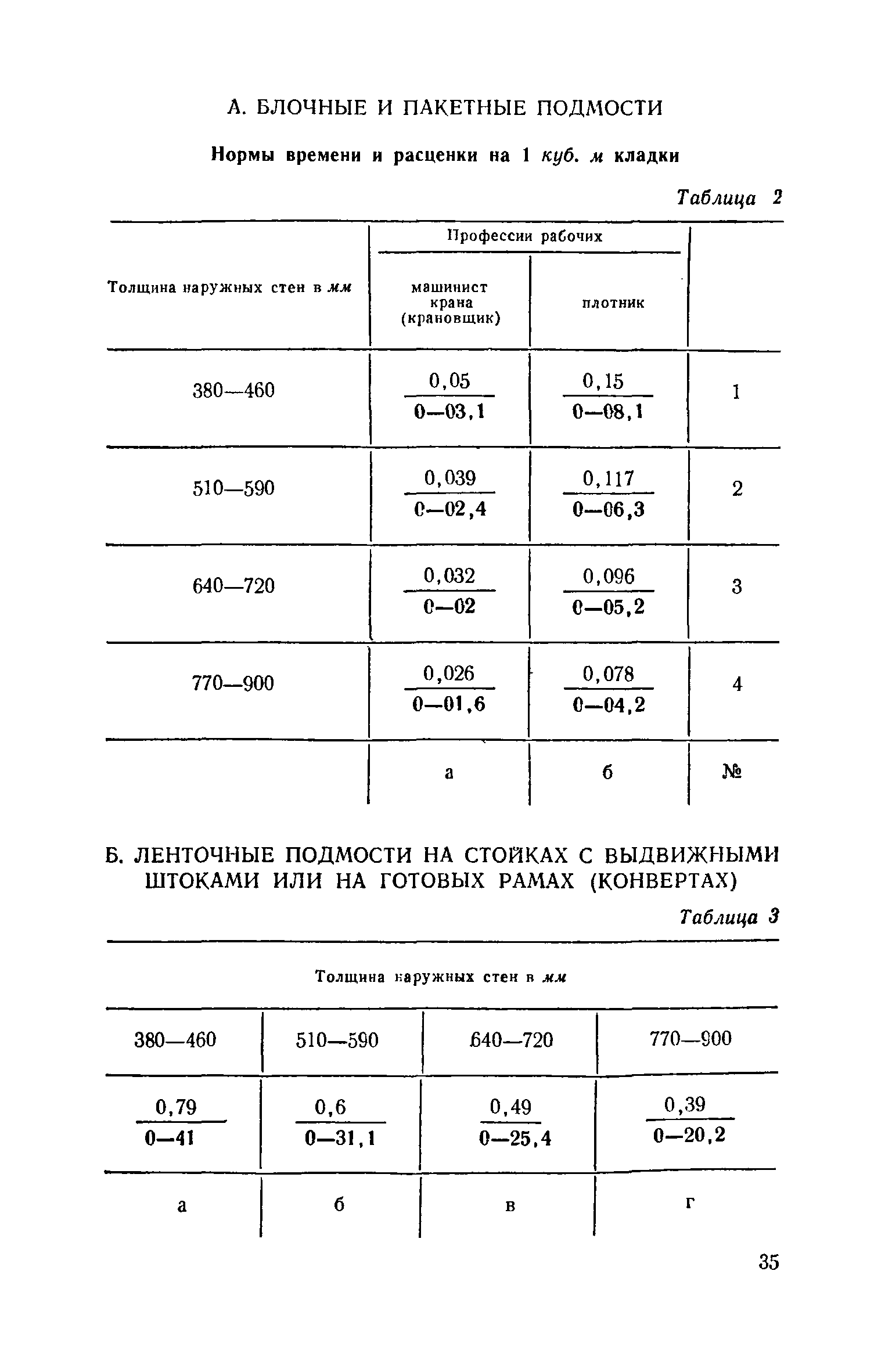 ЕНиР Сборник 3