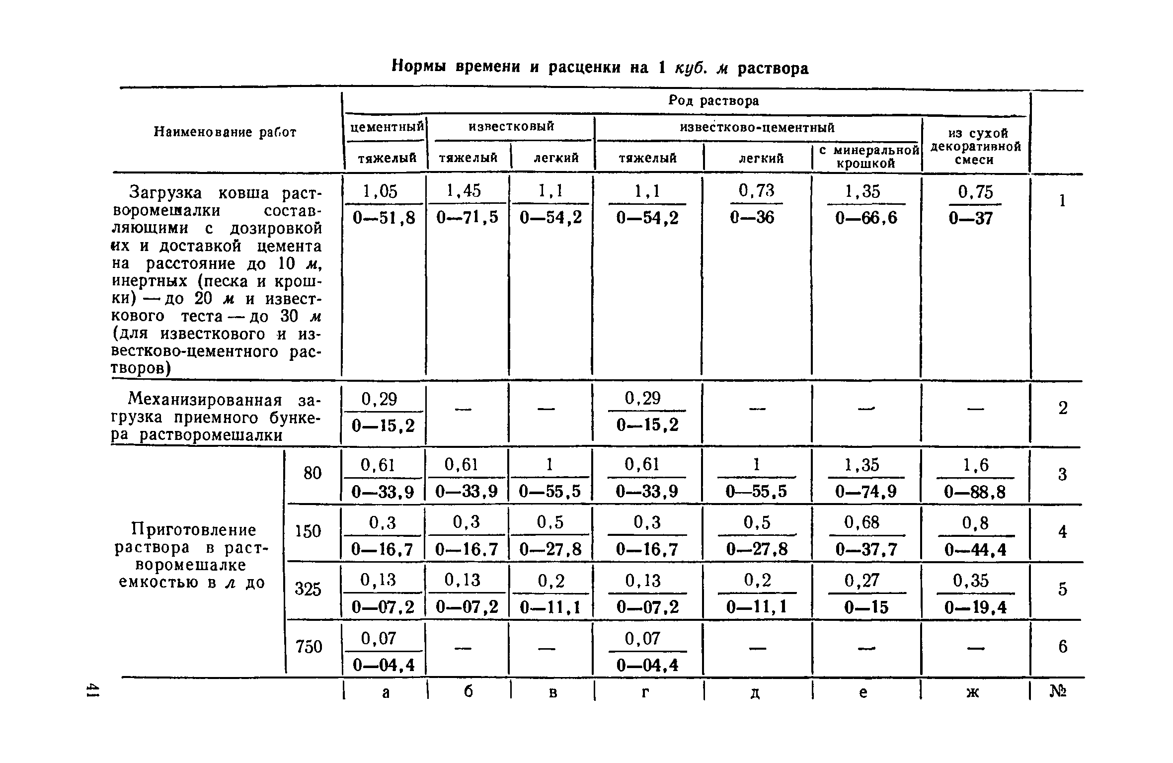 ЕНиР Сборник 3